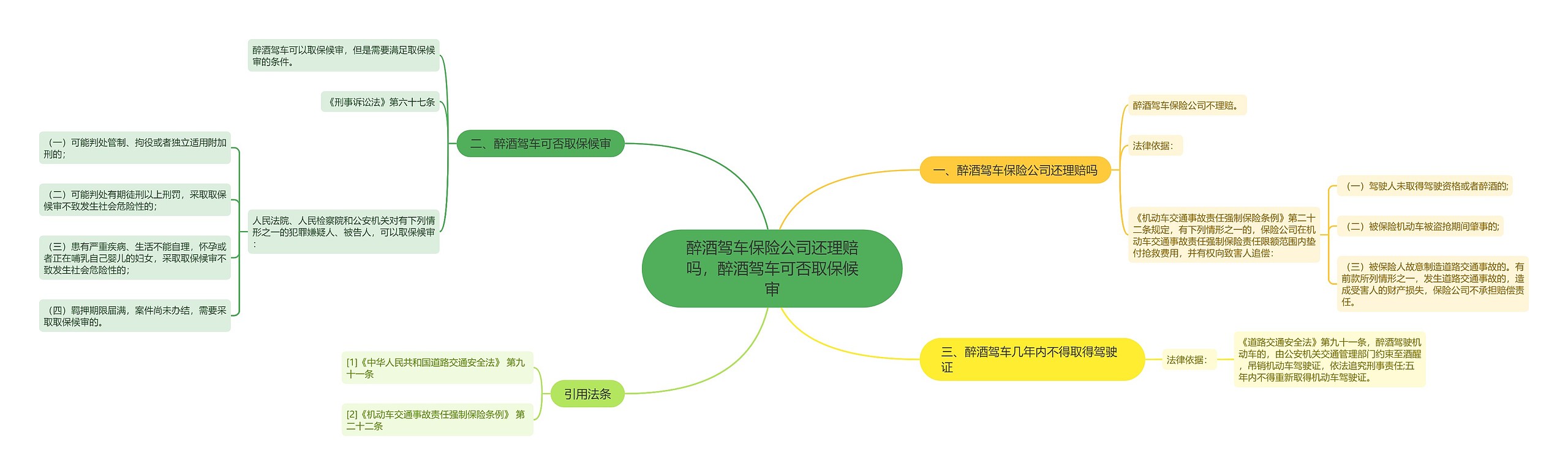 醉酒驾车保险公司还理赔吗，醉酒驾车可否取保候审