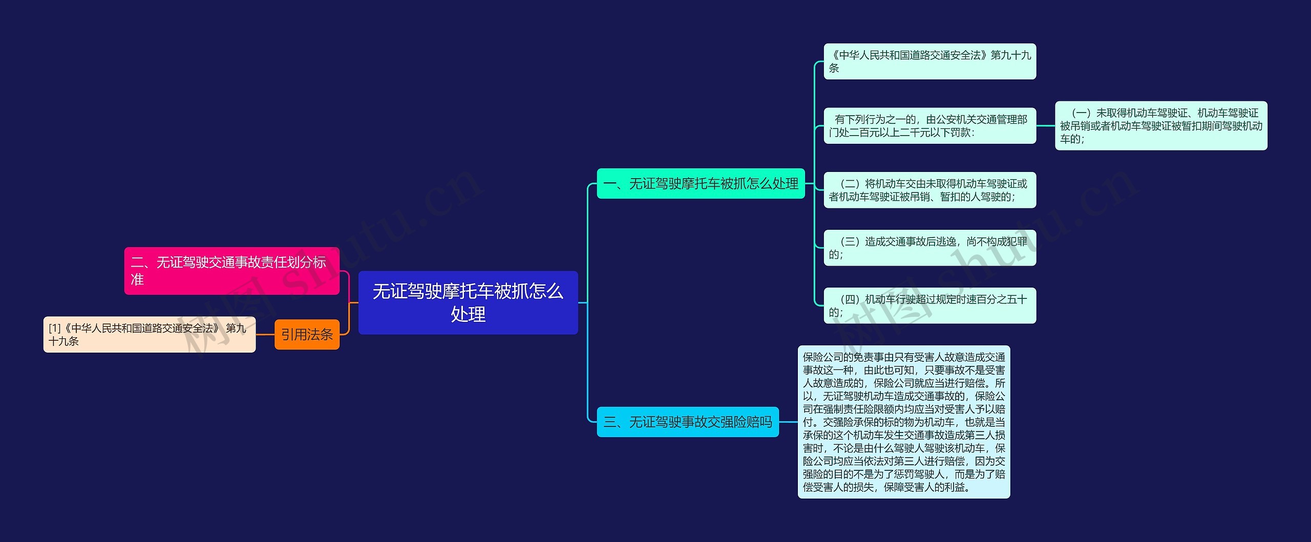 无证驾驶摩托车被抓怎么处理