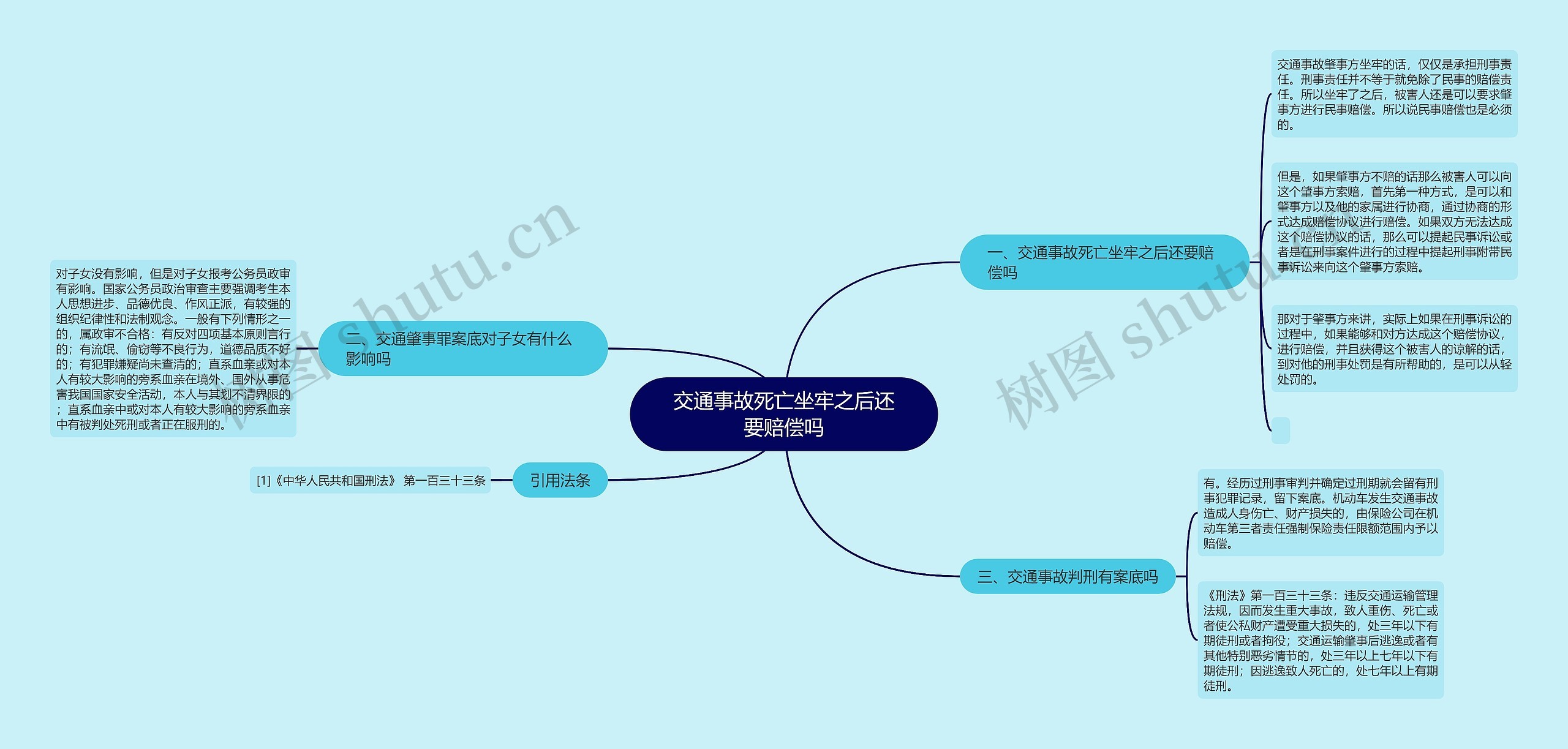 交通事故死亡坐牢之后还要赔偿吗