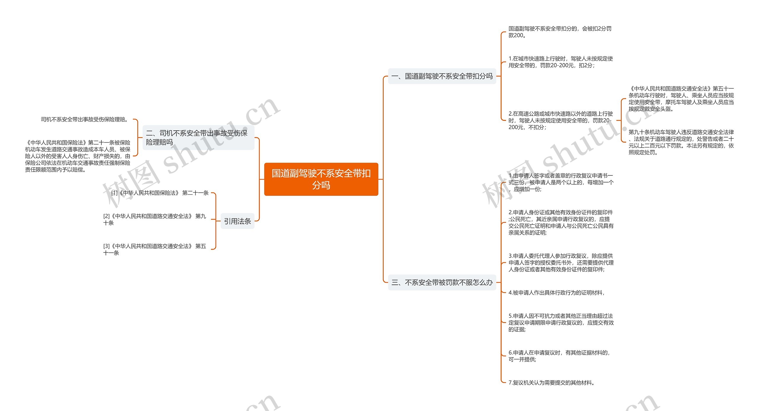 国道副驾驶不系安全带扣分吗思维导图