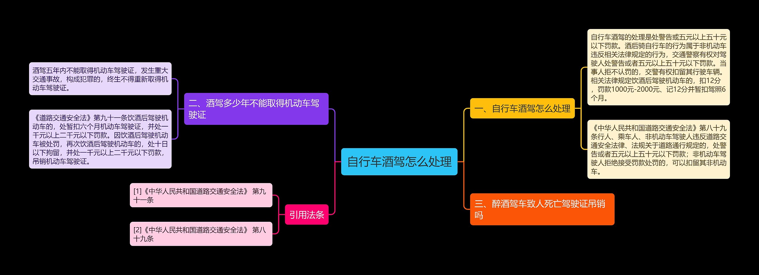 自行车酒驾怎么处理思维导图