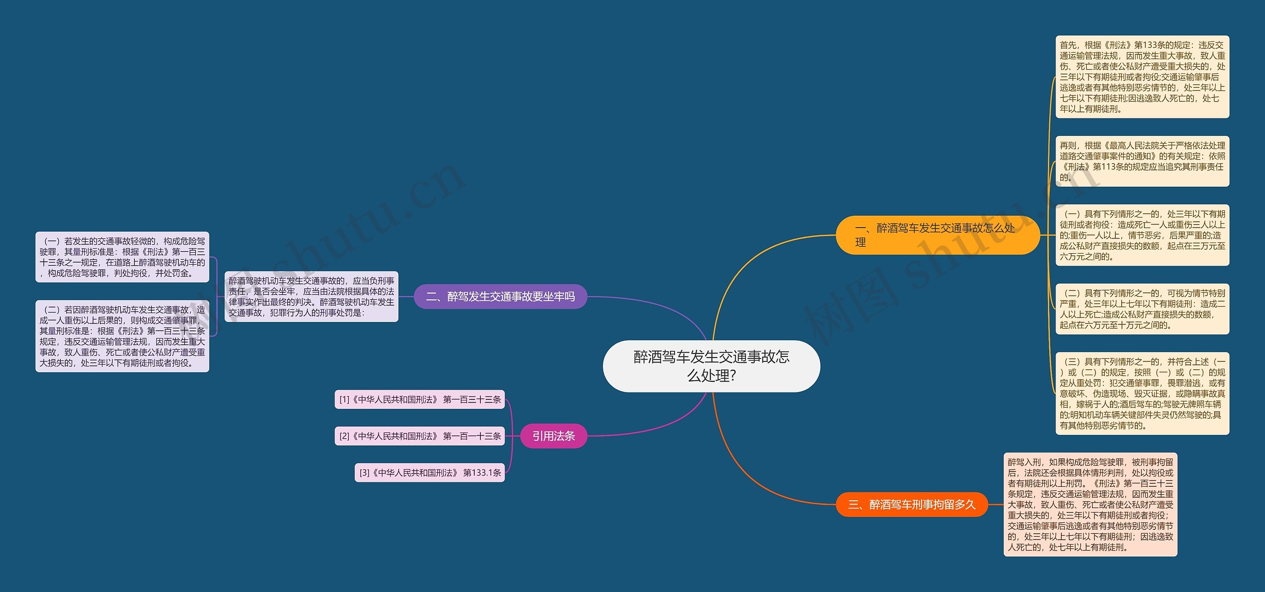 醉酒驾车发生交通事故怎么处理?思维导图