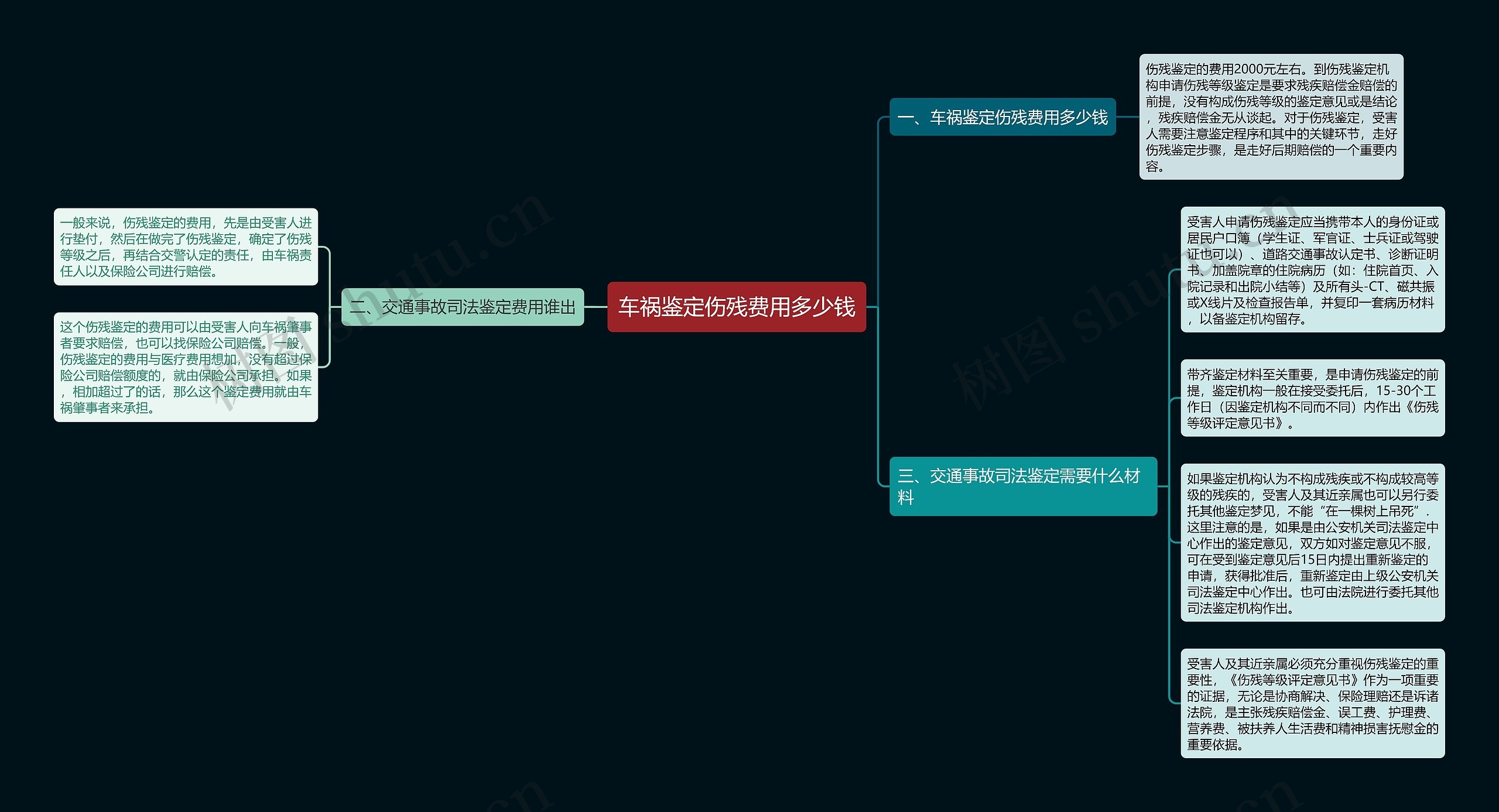 车祸鉴定伤残费用多少钱