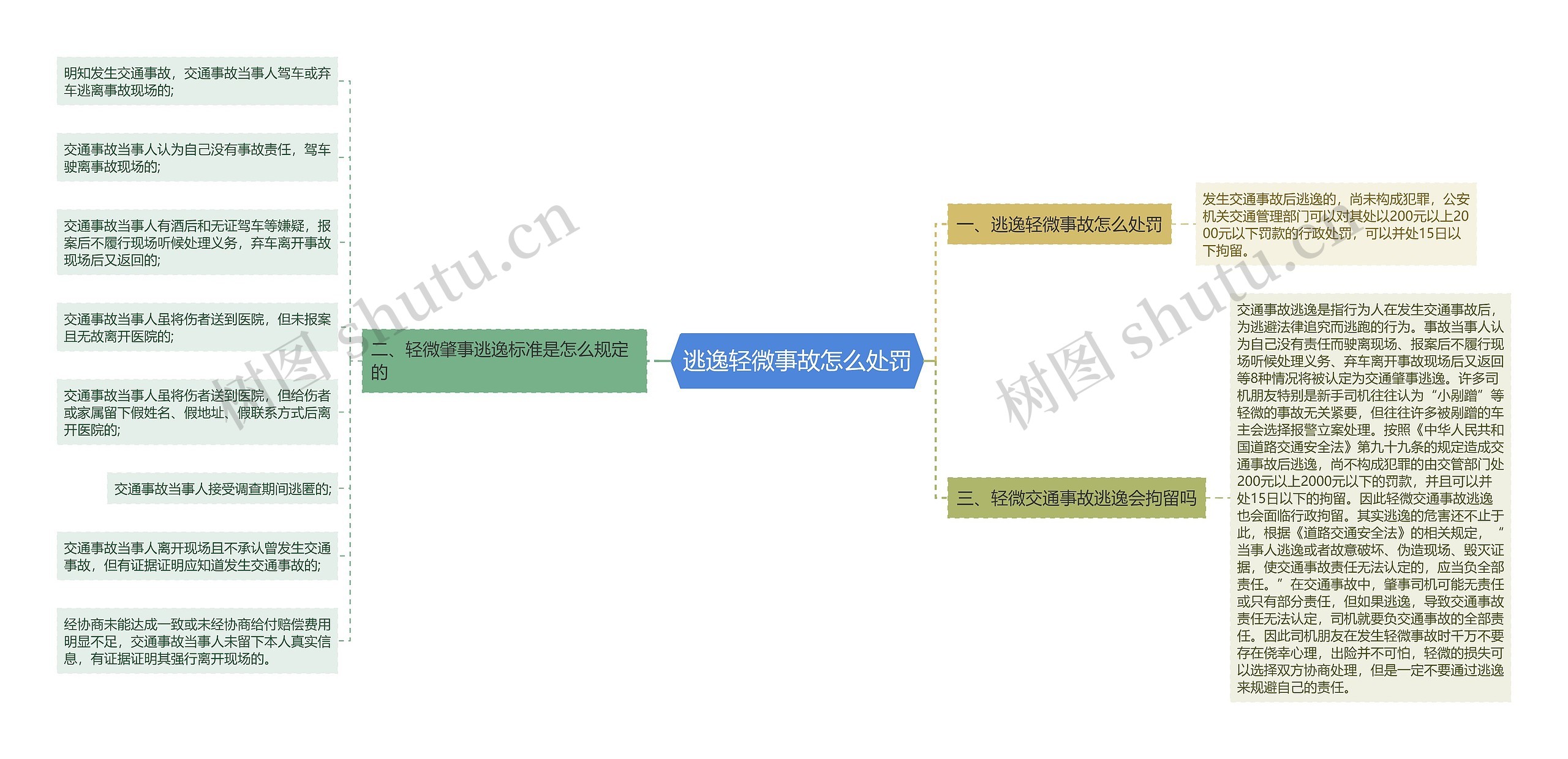 逃逸轻微事故怎么处罚