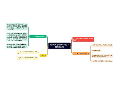 醉酒后驾驶证被吊销的,终身禁驾对吗