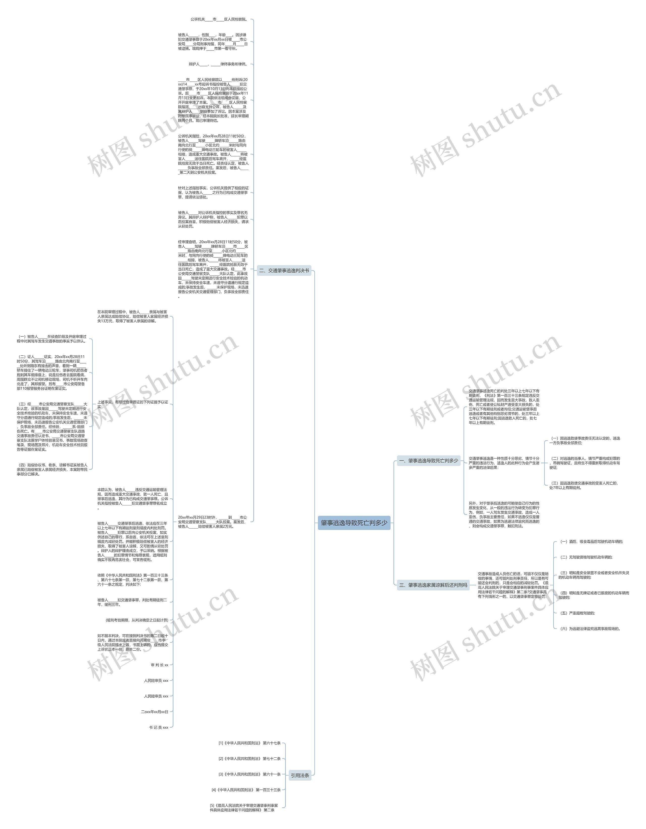 肇事逃逸导致死亡判多少思维导图