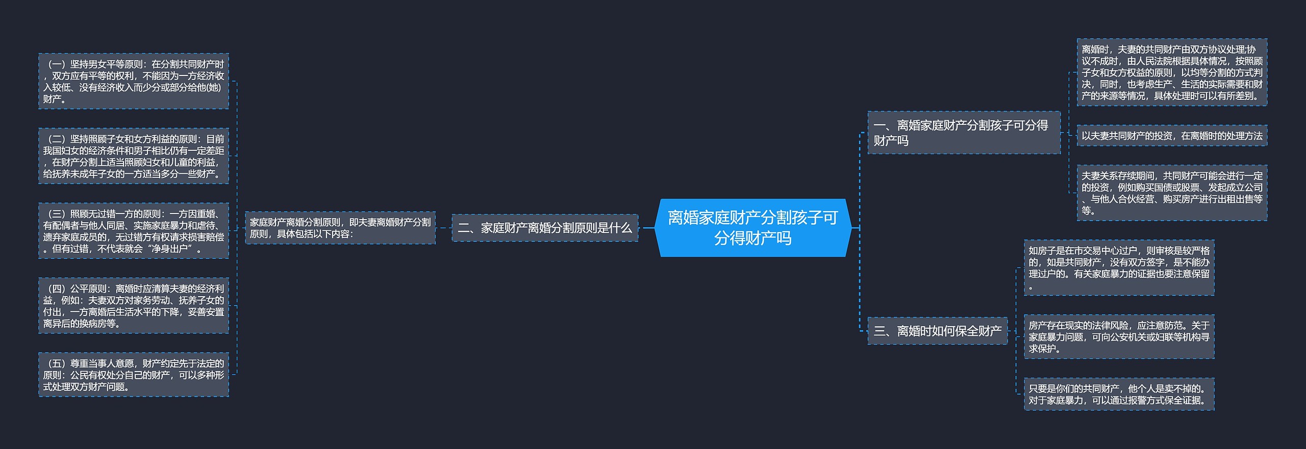 离婚家庭财产分割孩子可分得财产吗