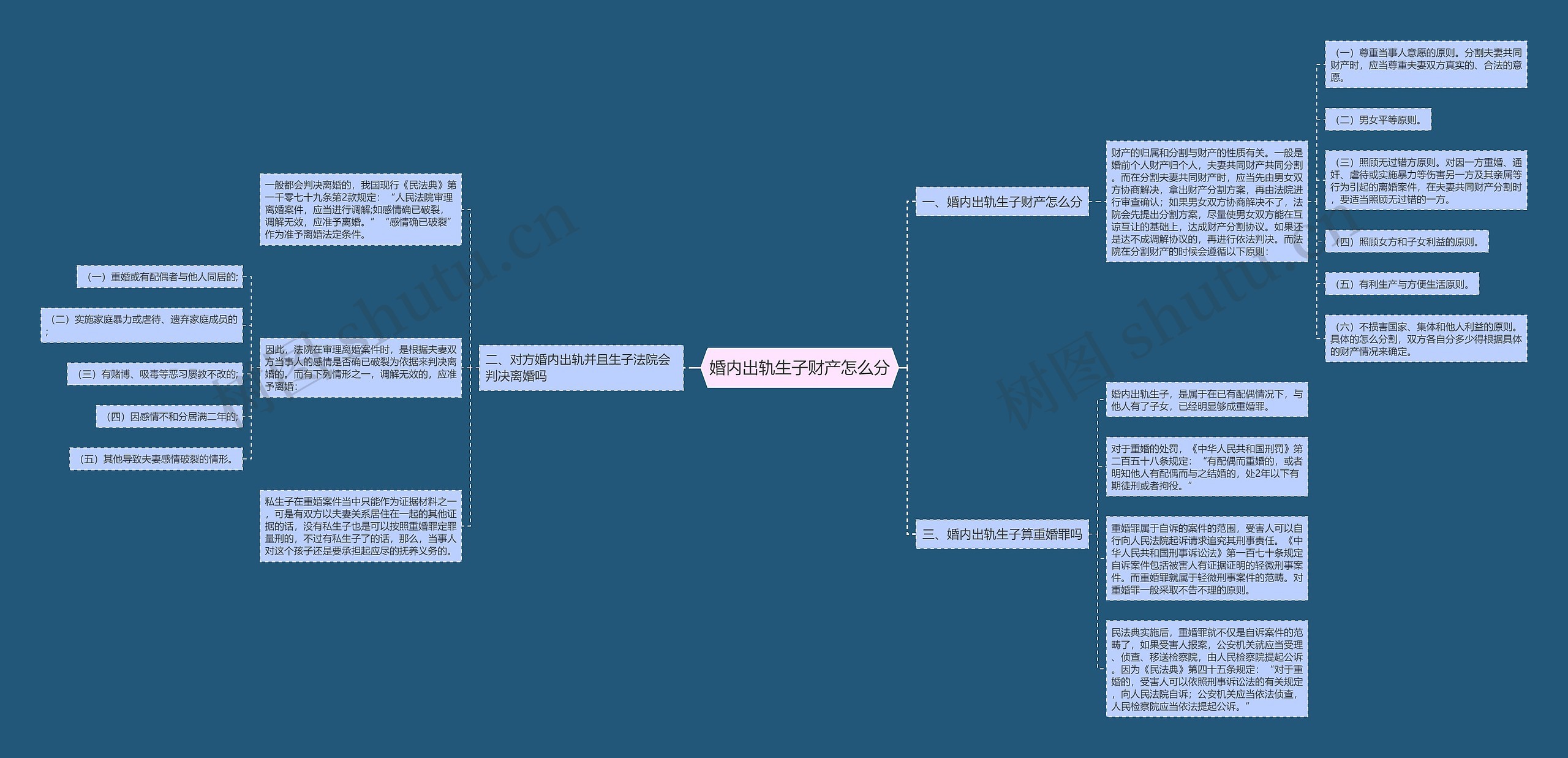 婚内出轨生子财产怎么分 婚内出轨生子财产怎么分