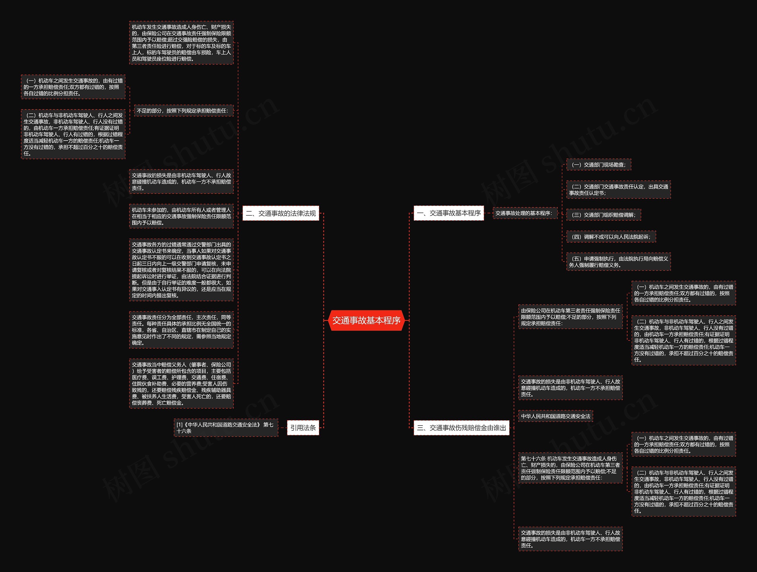 交通事故基本程序思维导图