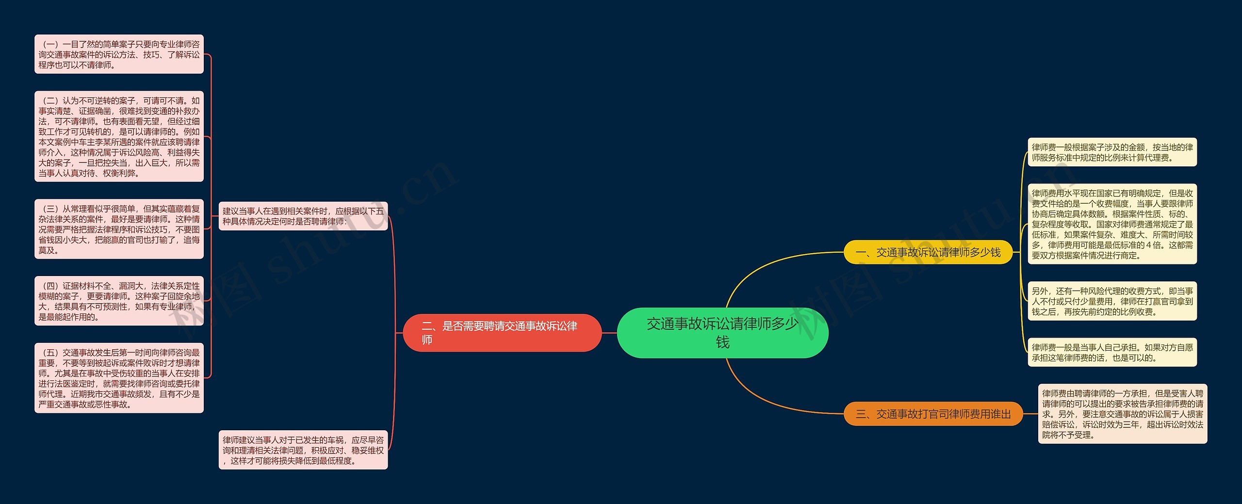 交通事故诉讼请律师多少钱