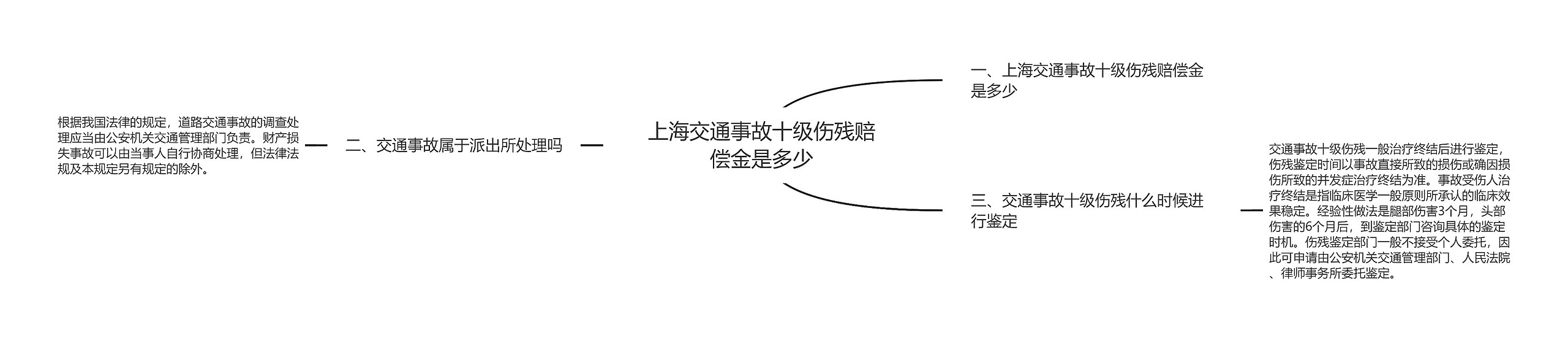 上海交通事故十级伤残赔偿金是多少思维导图