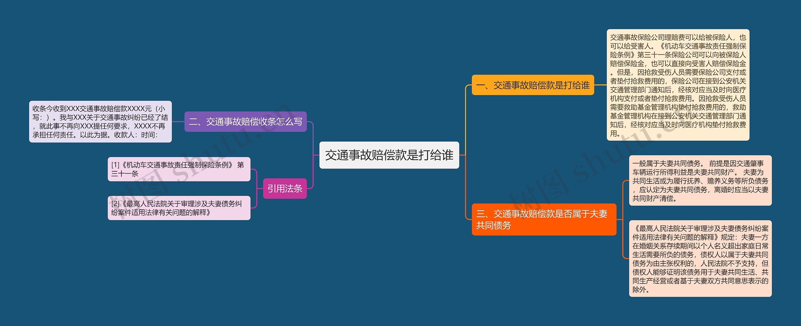 交通事故赔偿款是打给谁