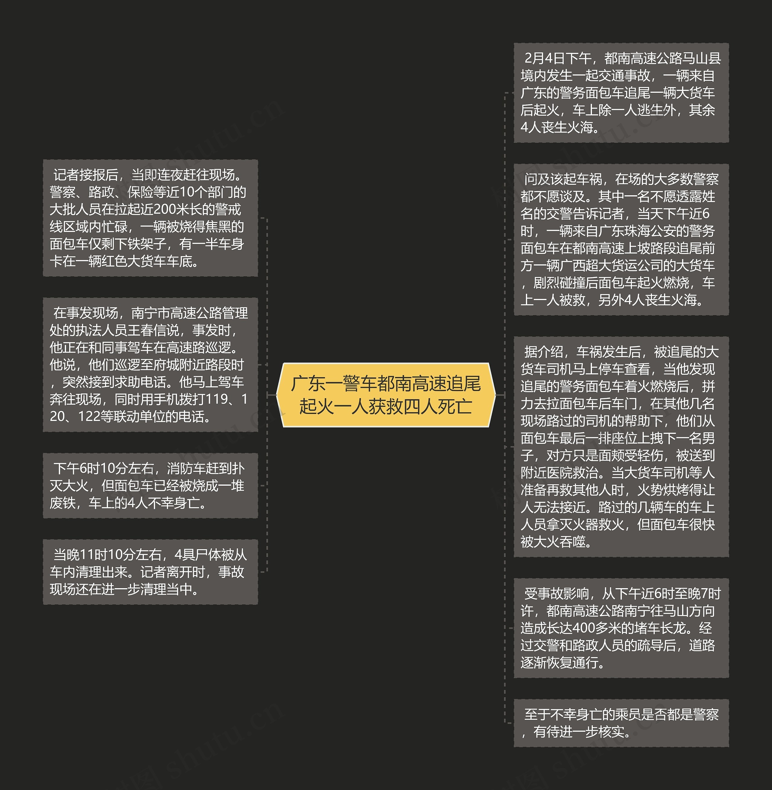 广东一警车都南高速追尾起火一人获救四人死亡思维导图