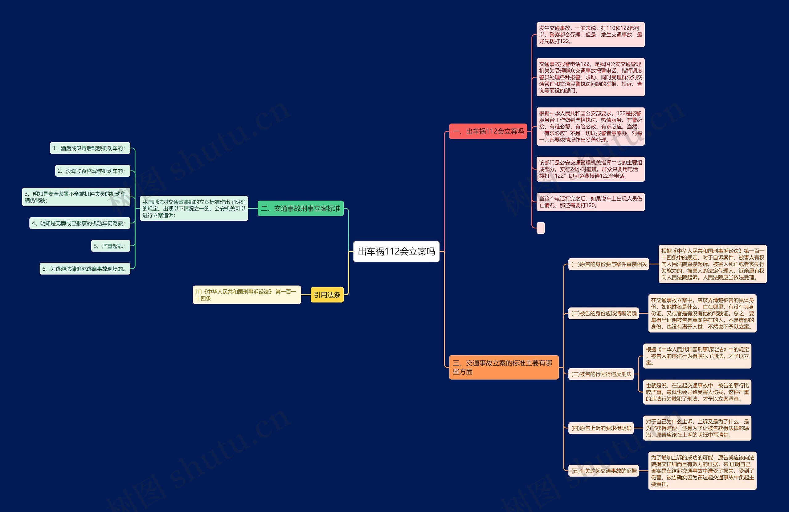 出车祸112会立案吗思维导图
