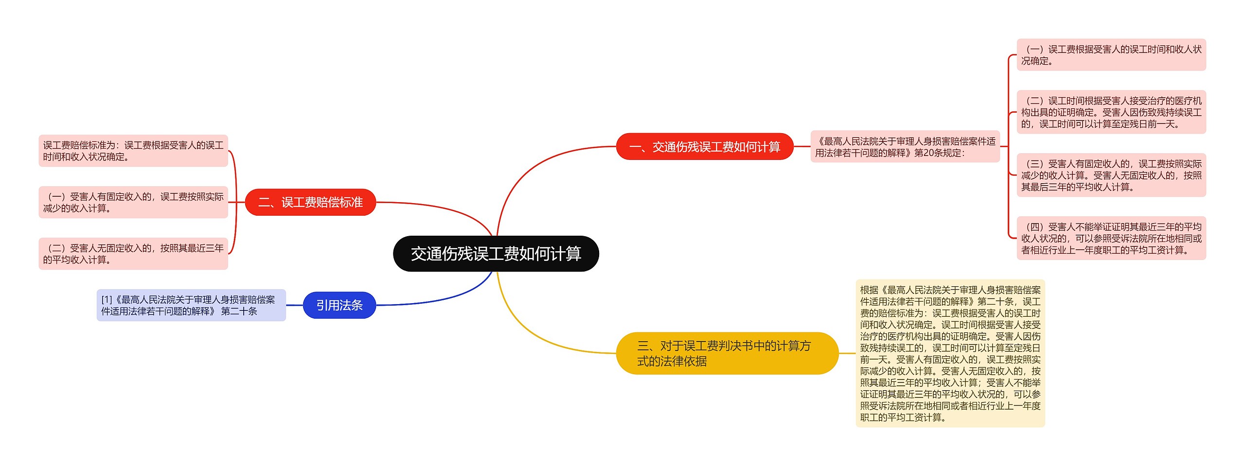 交通伤残误工费如何计算思维导图