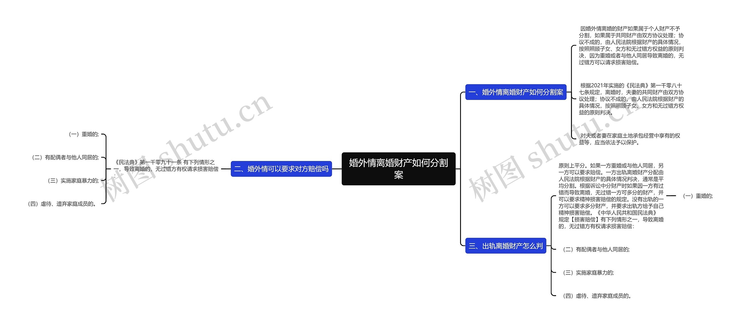 婚外情离婚财产如何分割案