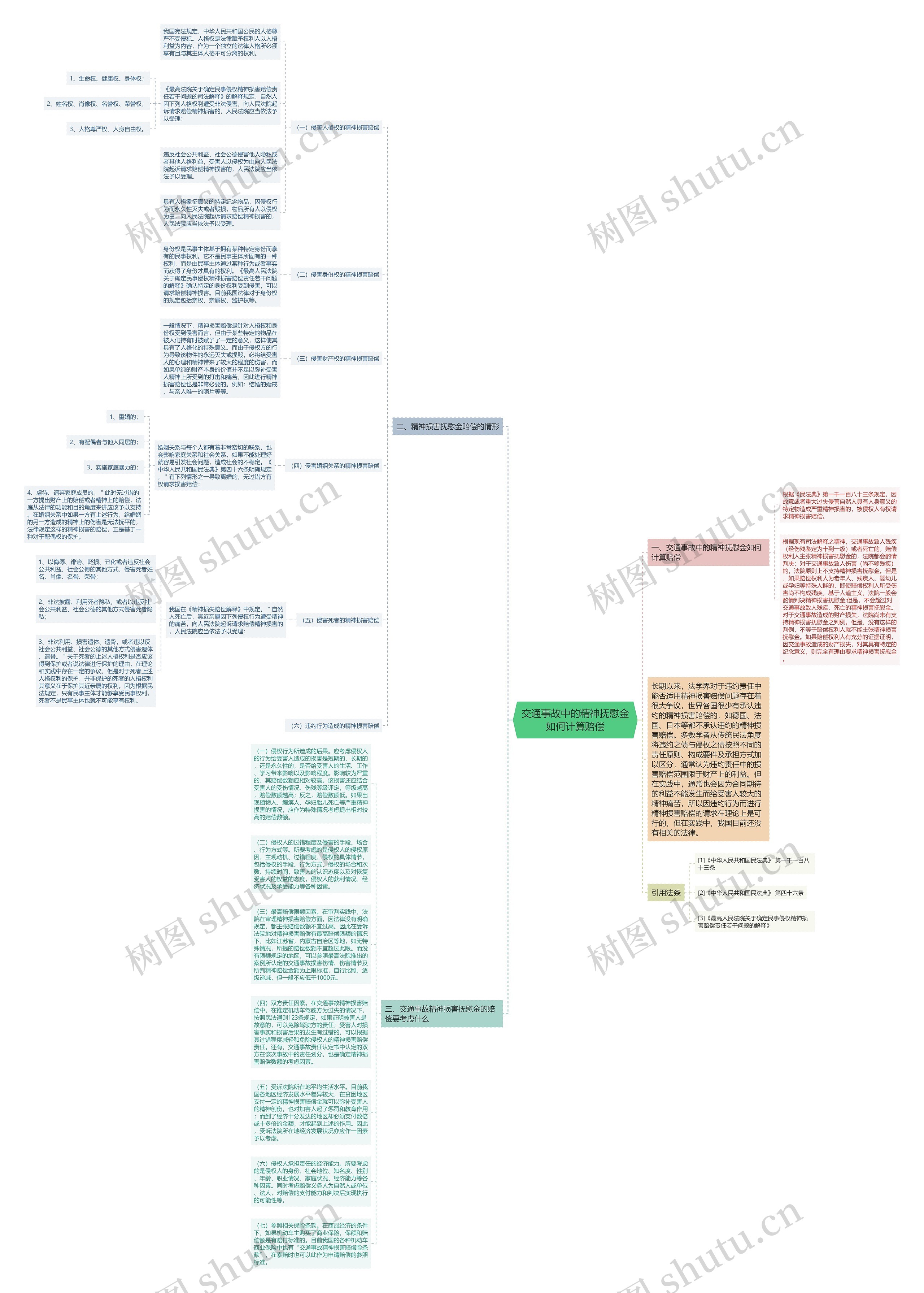 交通事故中的精神抚慰金如何计算赔偿思维导图