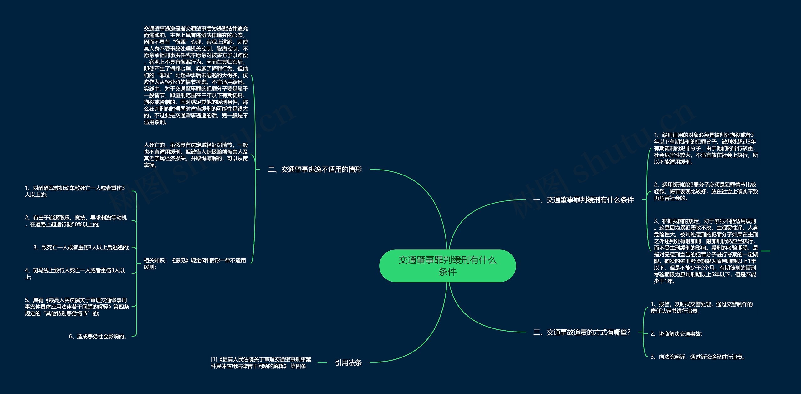 交通肇事罪判缓刑有什么条件