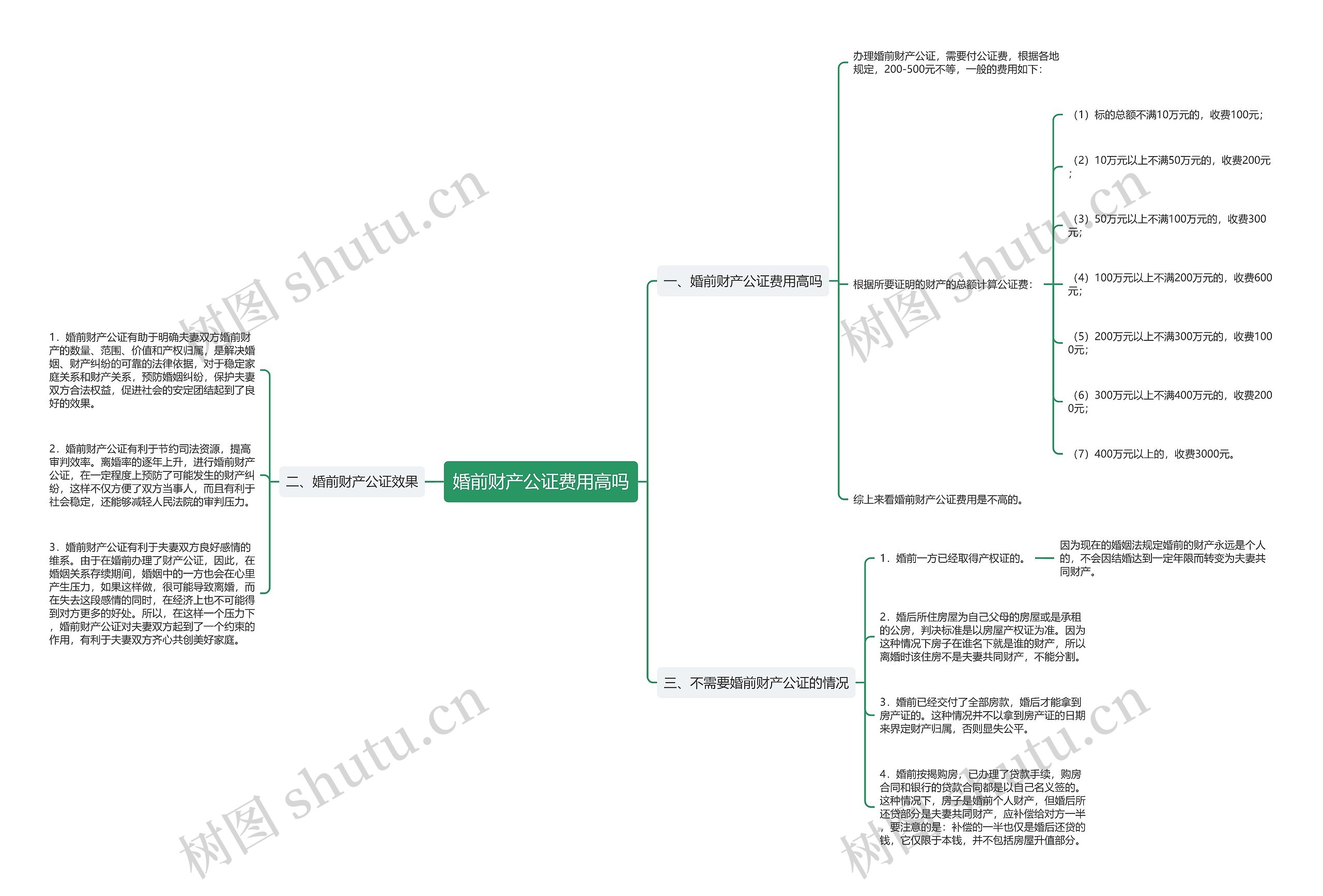 婚前财产公证费用高吗 婚前财产公证费用高吗