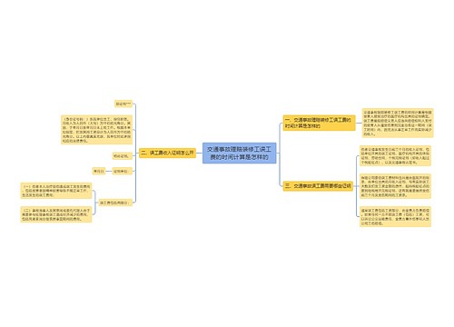 交通事故理赔装修工误工费的时间计算是怎样的