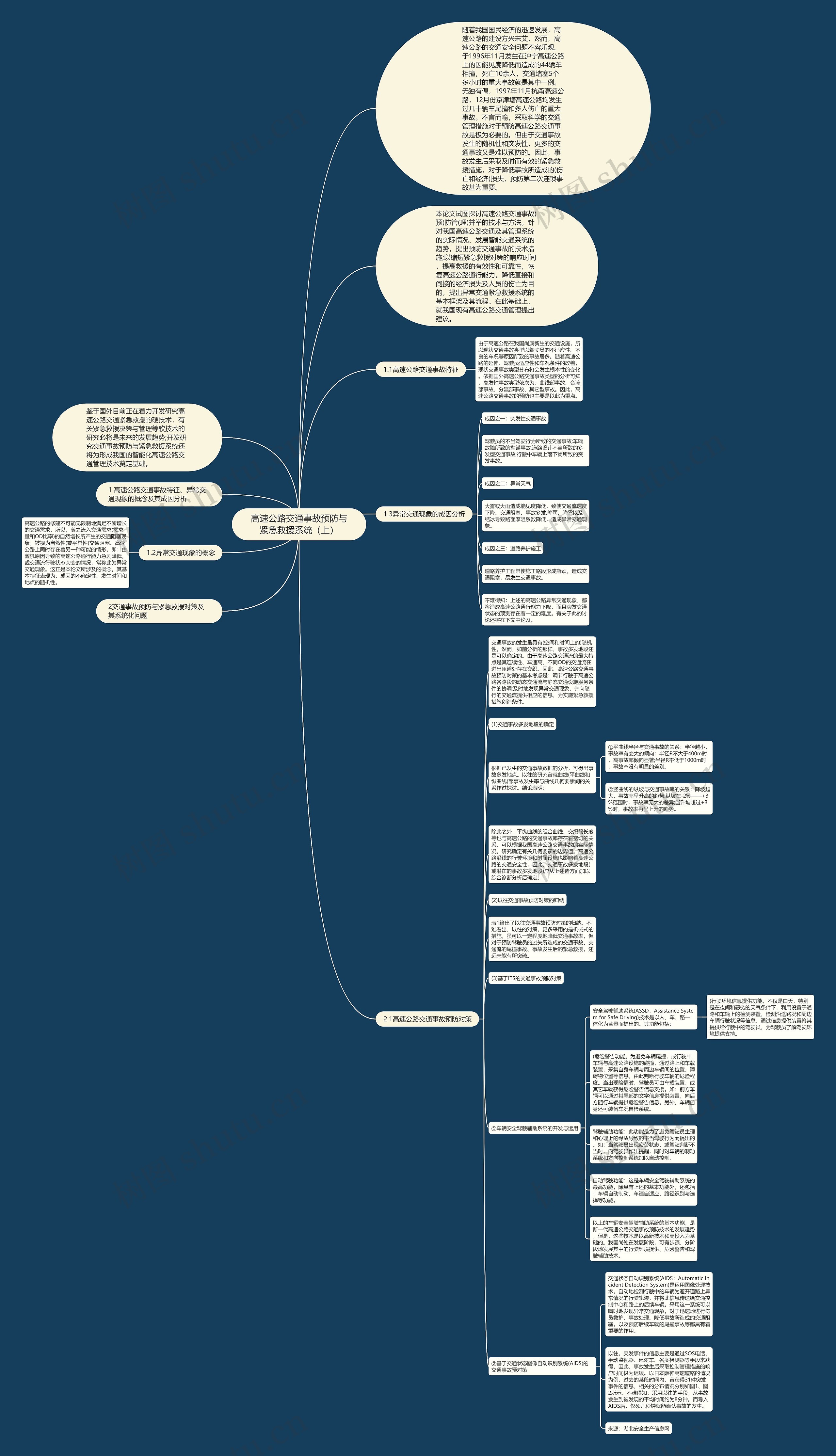高速公路交通事故预防与紧急救援系统（上）思维导图
