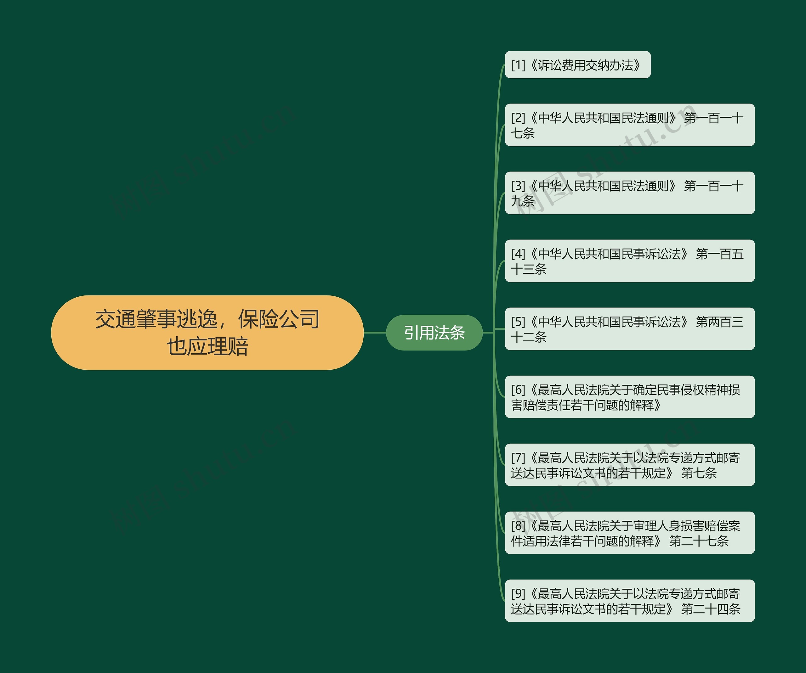 交通肇事逃逸,保险公司也应理赔 交通肇事逃逸,保险公司也应理赔