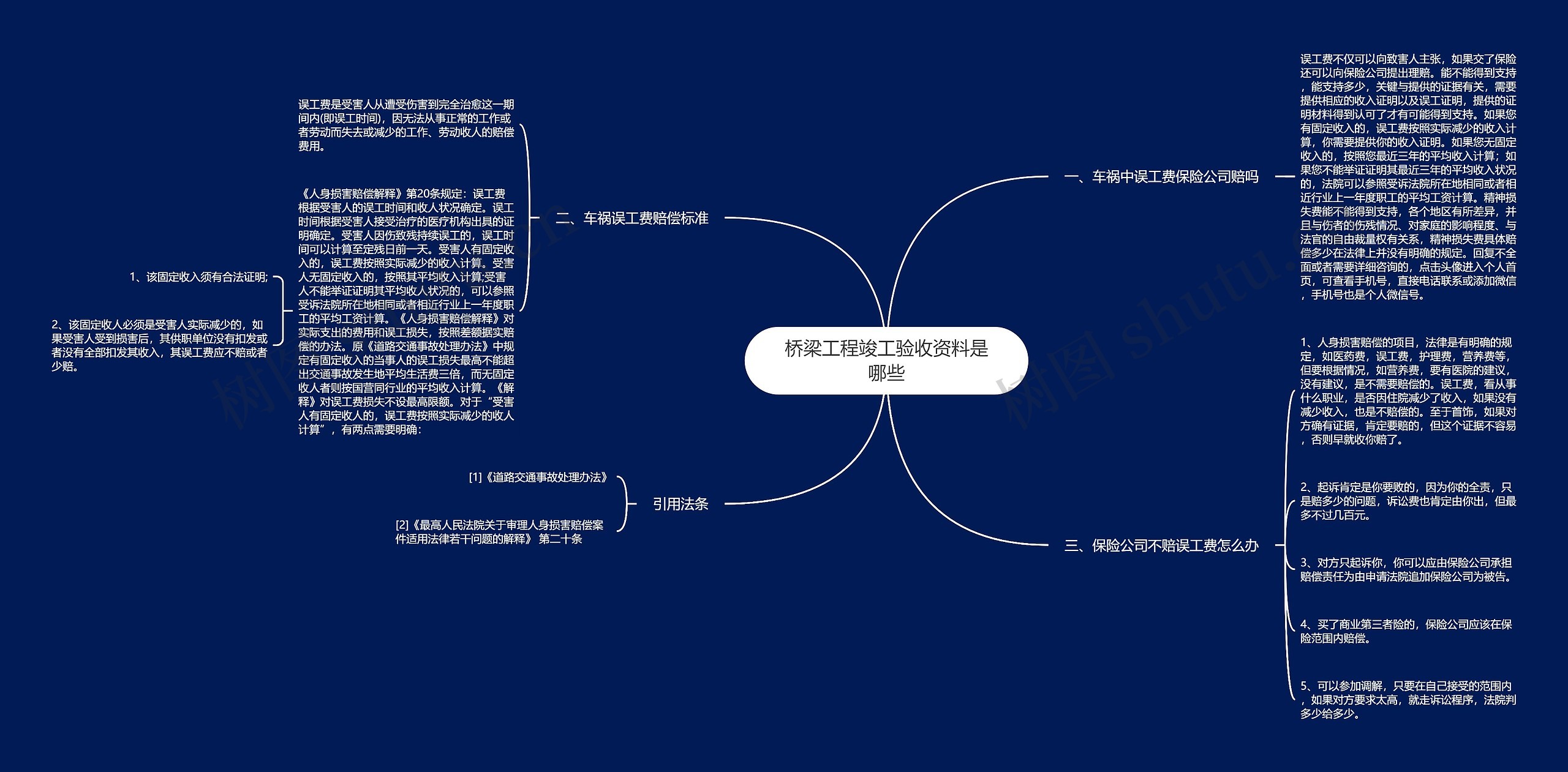 桥梁工程竣工验收资料是哪些思维导图