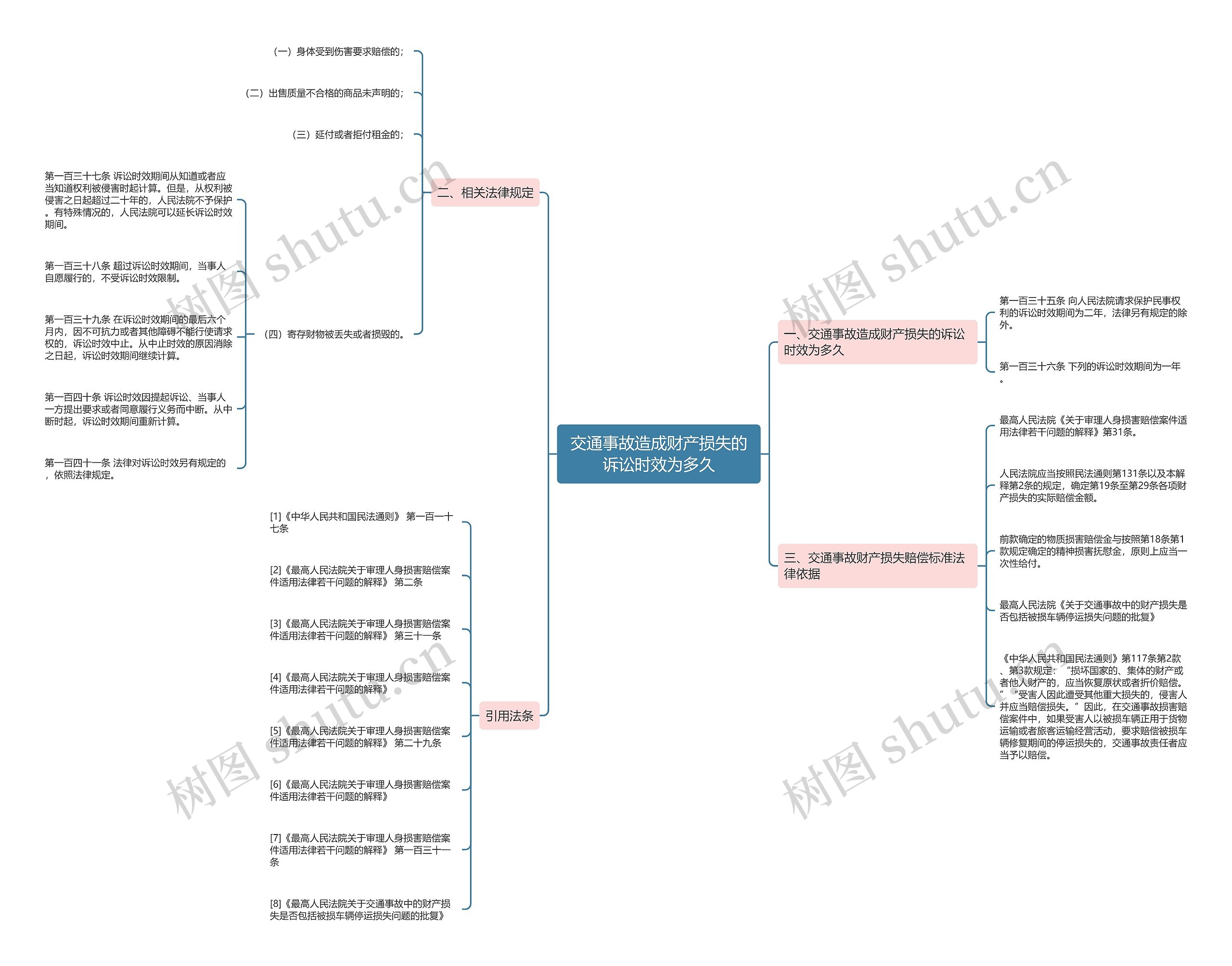 交通事故造成财产损失的诉讼时效为多久 交通事故造成财产损失的诉讼时效为多久