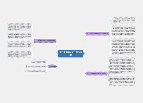 烟台交通事故死亡赔偿标准