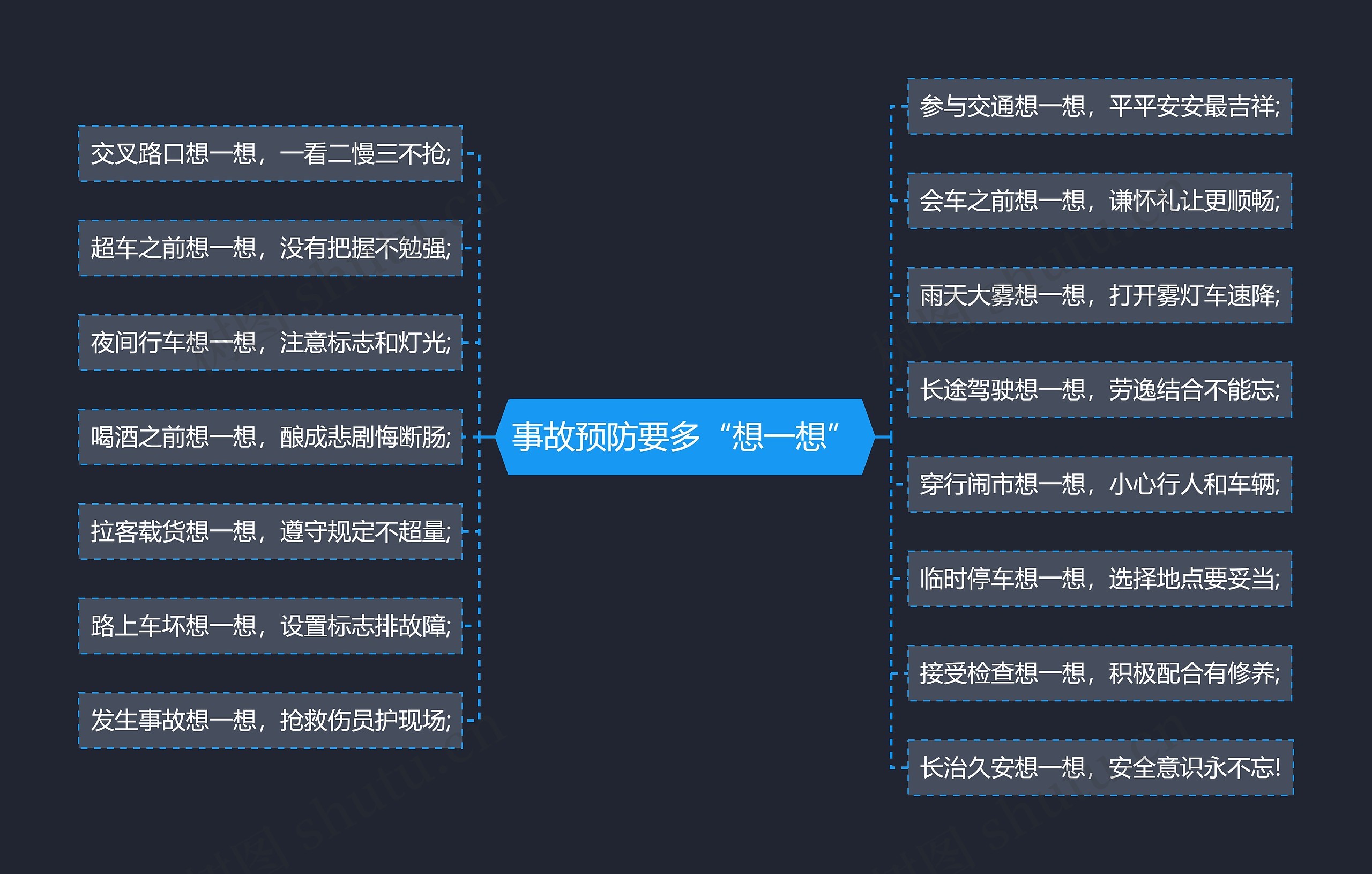 事故预防要多“想一想”