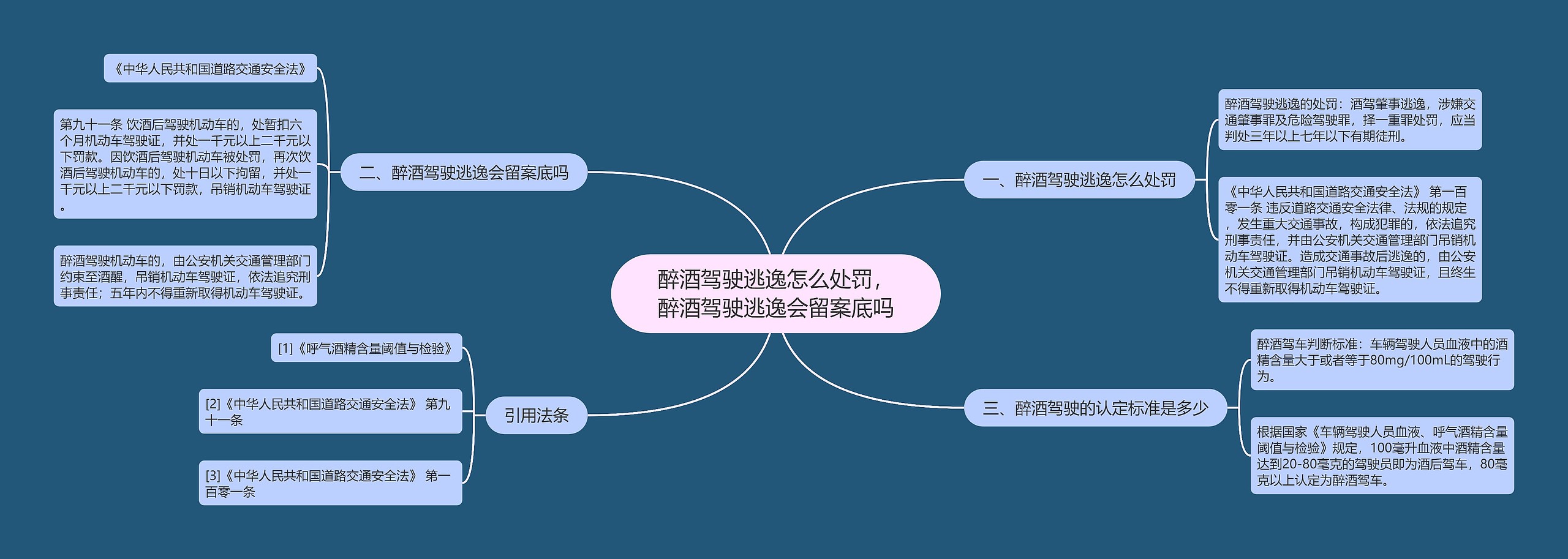 醉酒驾驶逃逸怎么处罚，醉酒驾驶逃逸会留案底吗