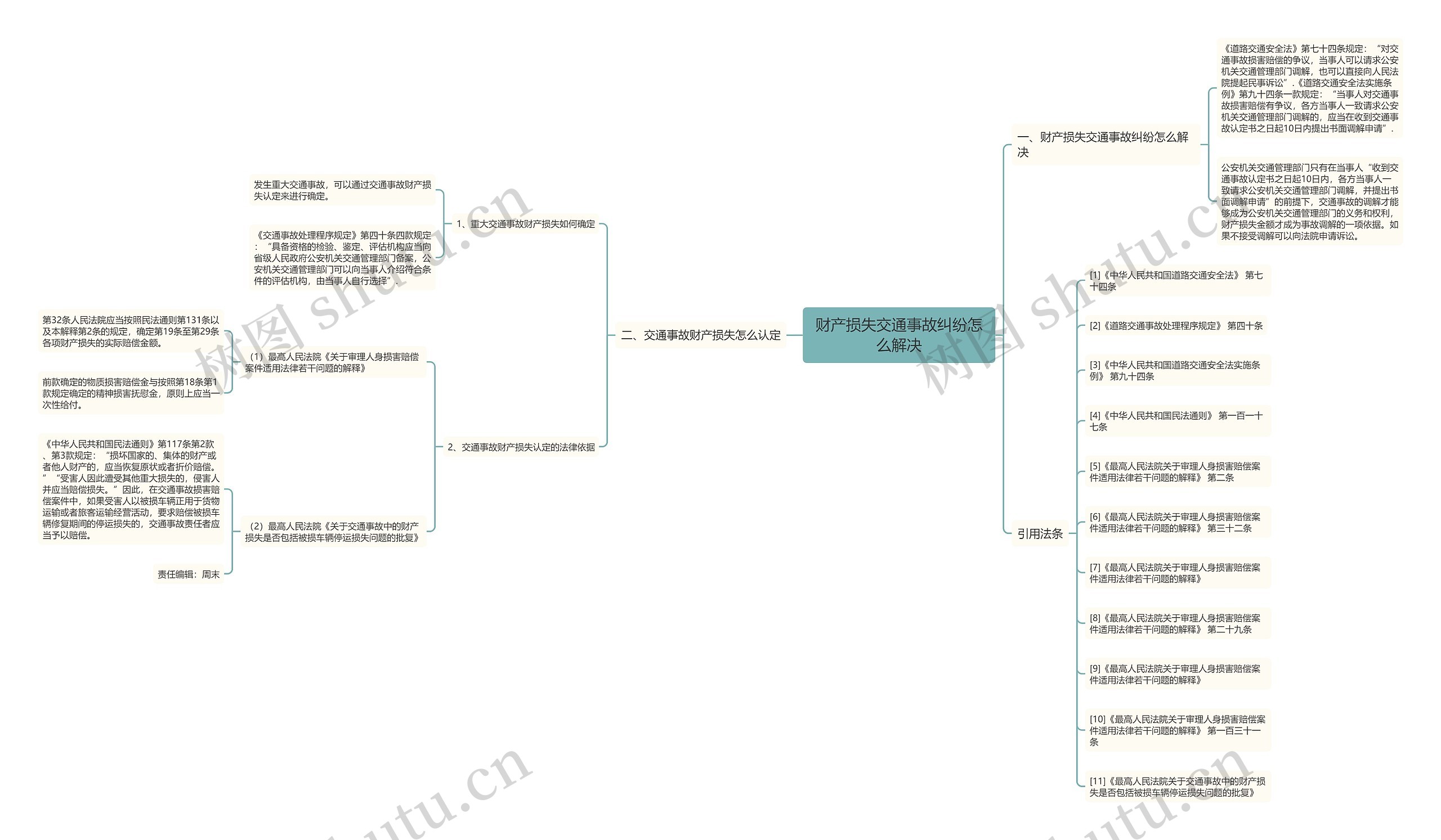 财产损失交通事故纠纷怎么解决 财产损失交通事故纠纷怎么解决
