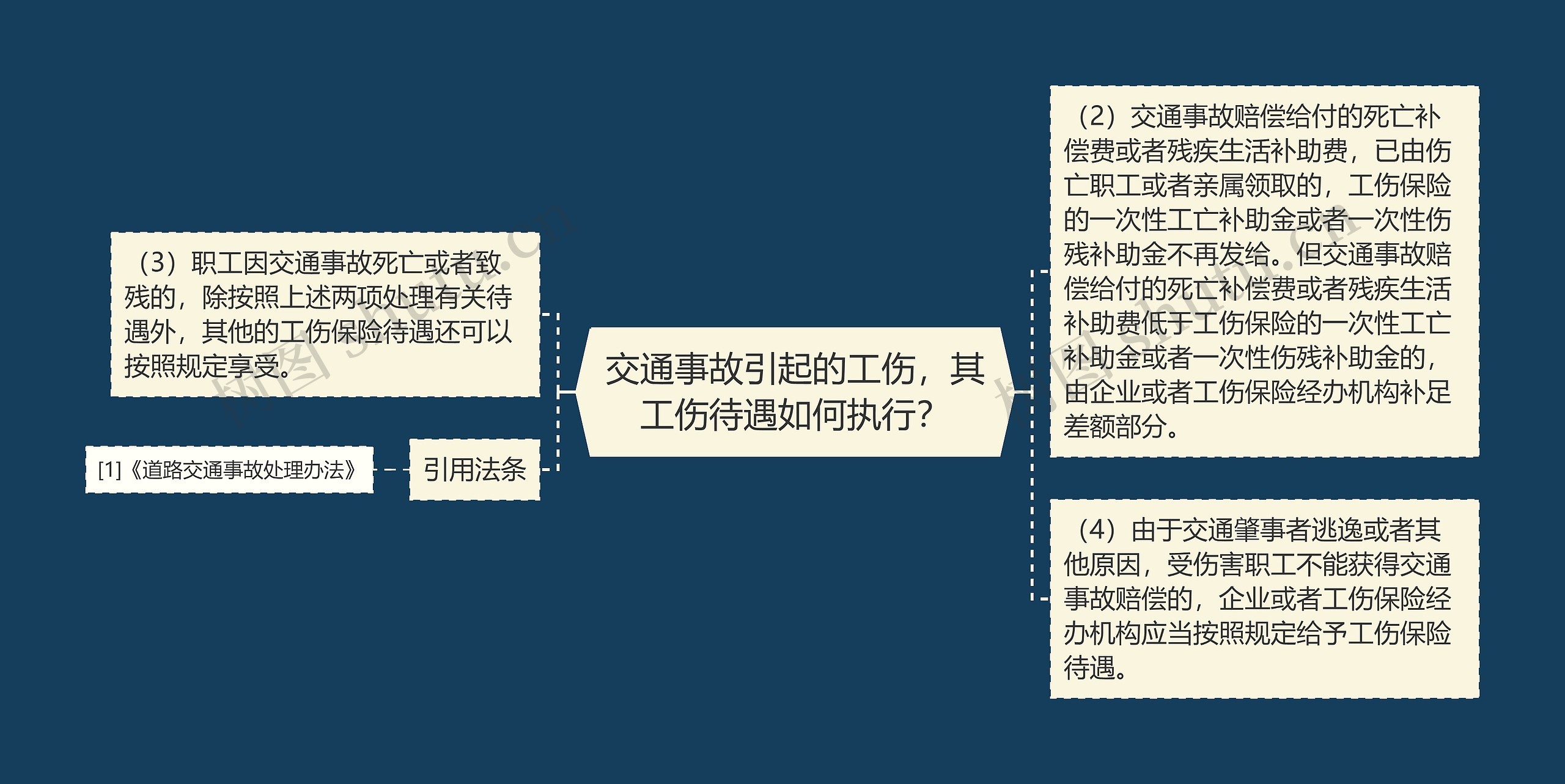 交通事故引起的工伤,其工伤待遇如何执行? 交通事故引起的工伤,其工伤待遇如何执行?