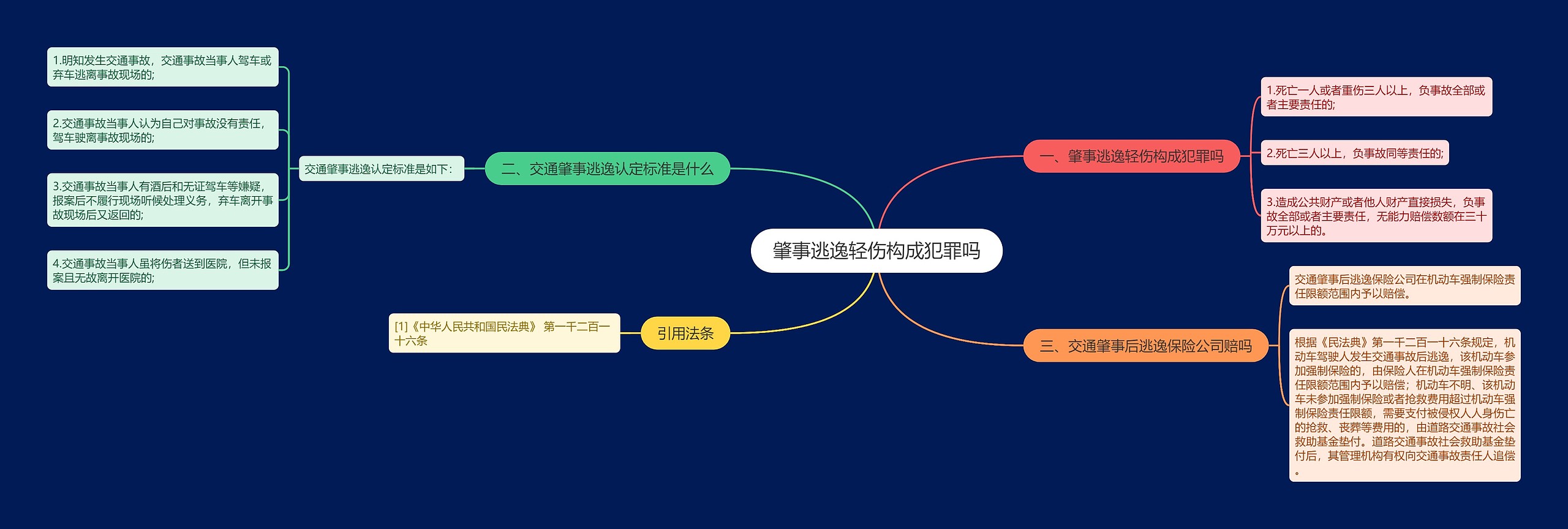 肇事逃逸轻伤构成犯罪吗思维导图