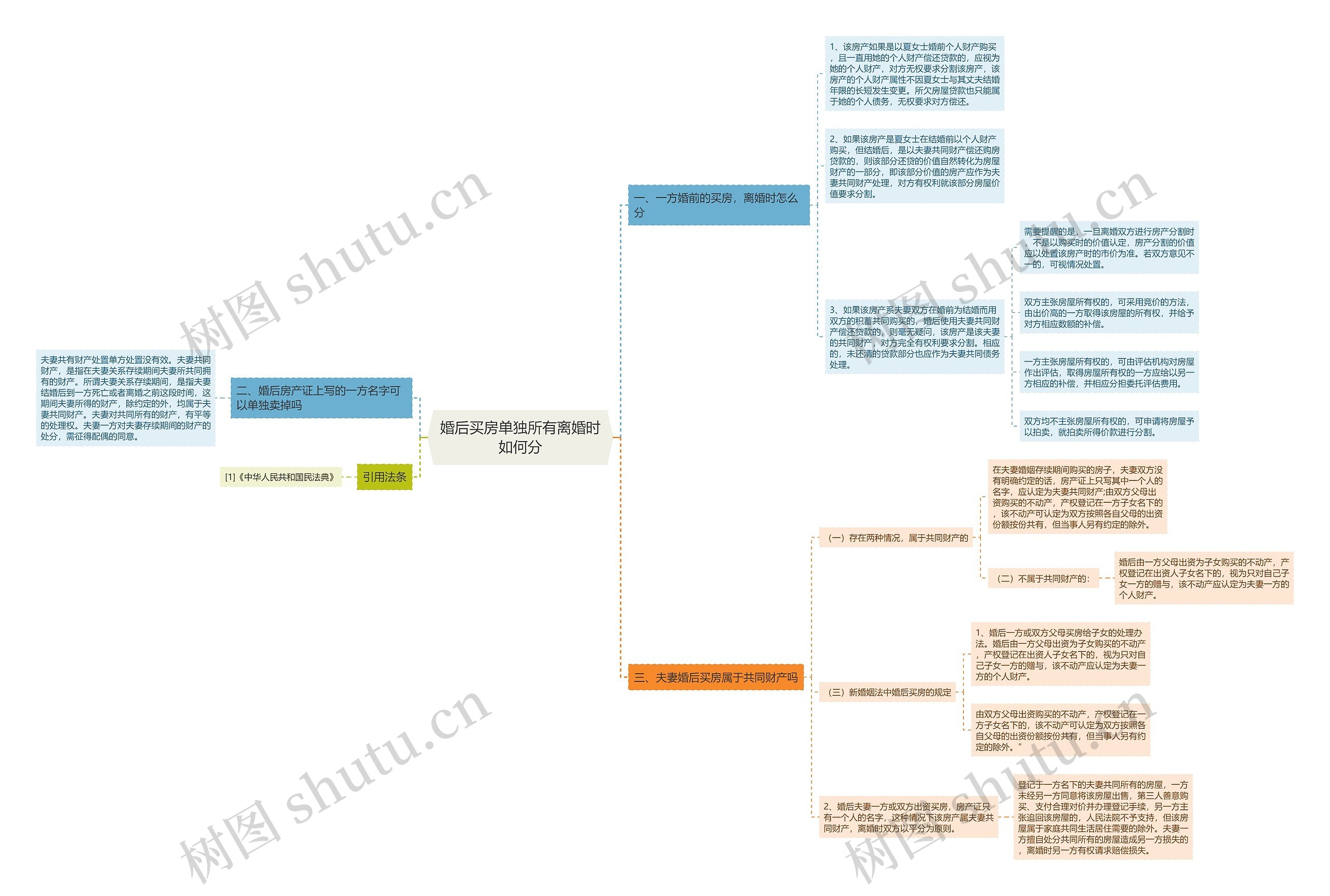 婚后买房单独所有离婚时如何分思维导图