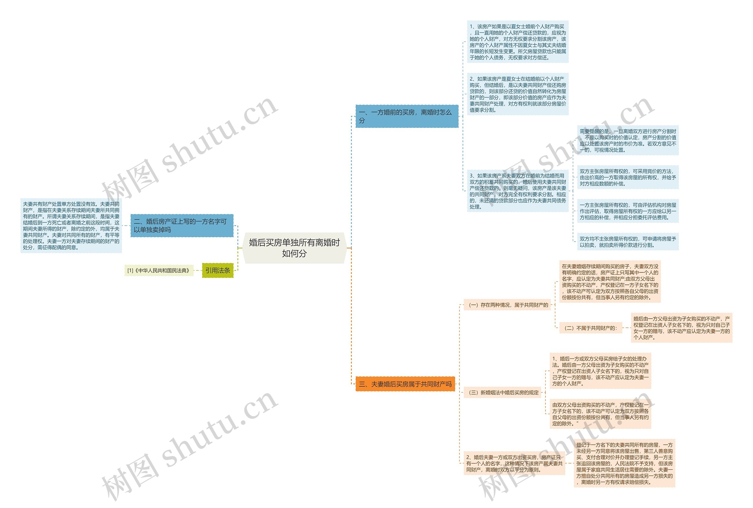 婚后买房单独所有离婚时如何分 婚后买房单独所有离婚时如何分