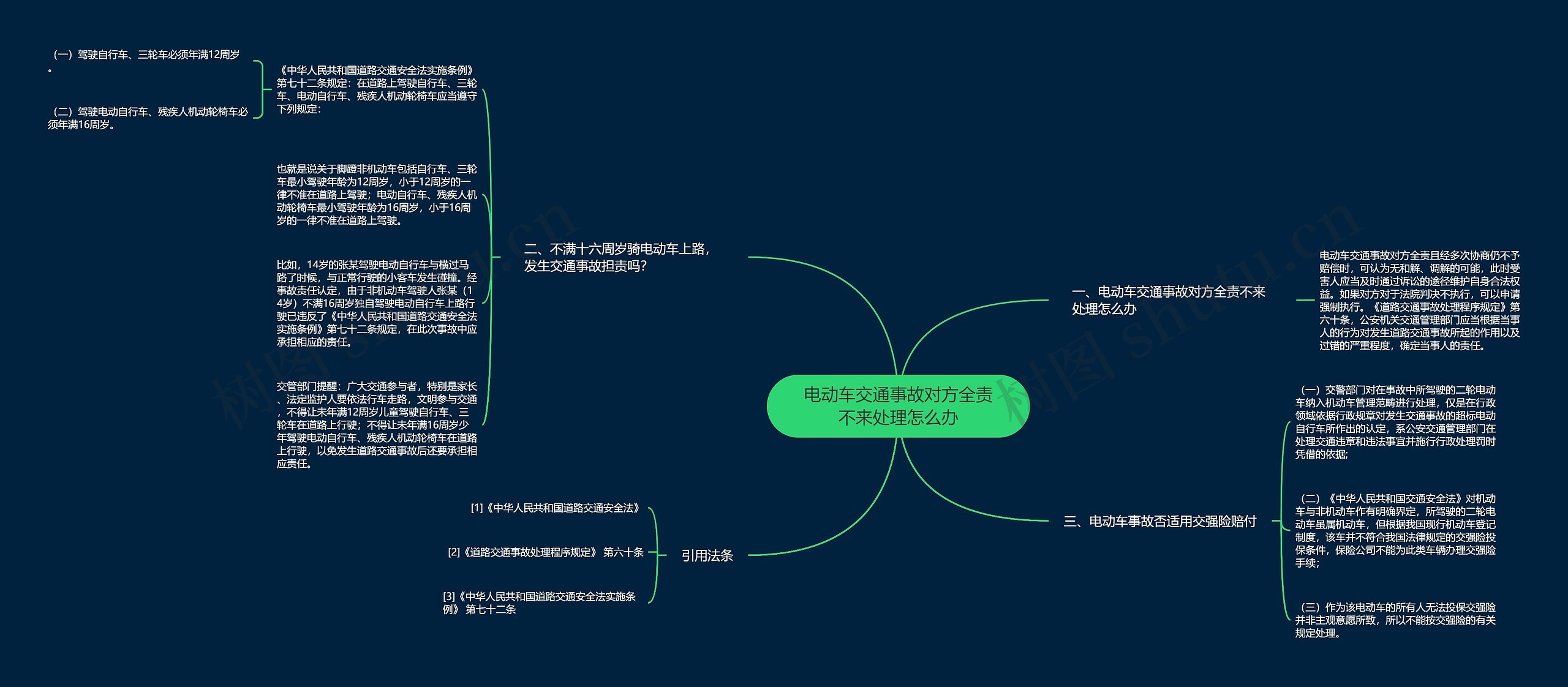 电动车交通事故对方全责不来处理怎么办