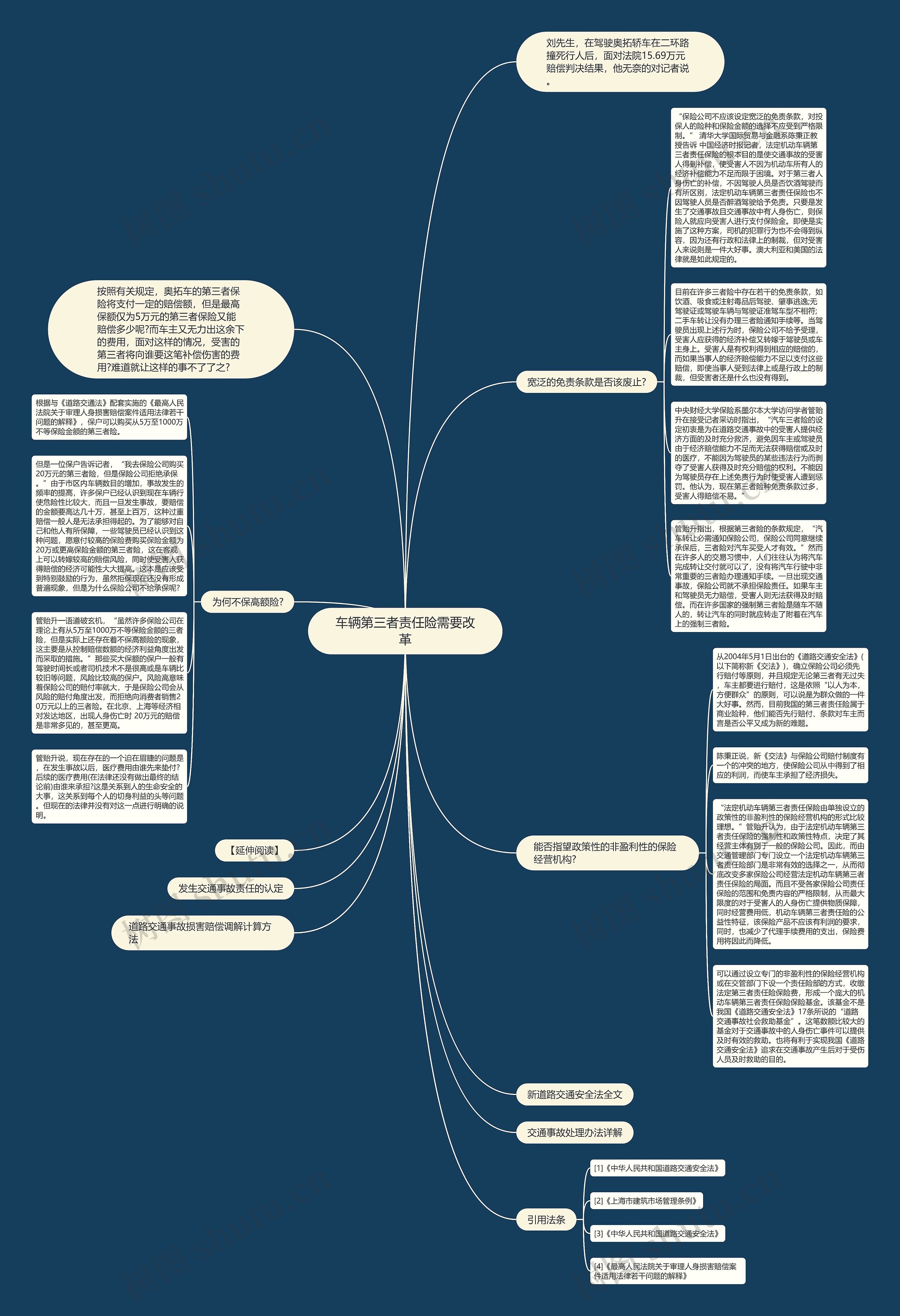 车辆第三者责任险需要改革思维导图