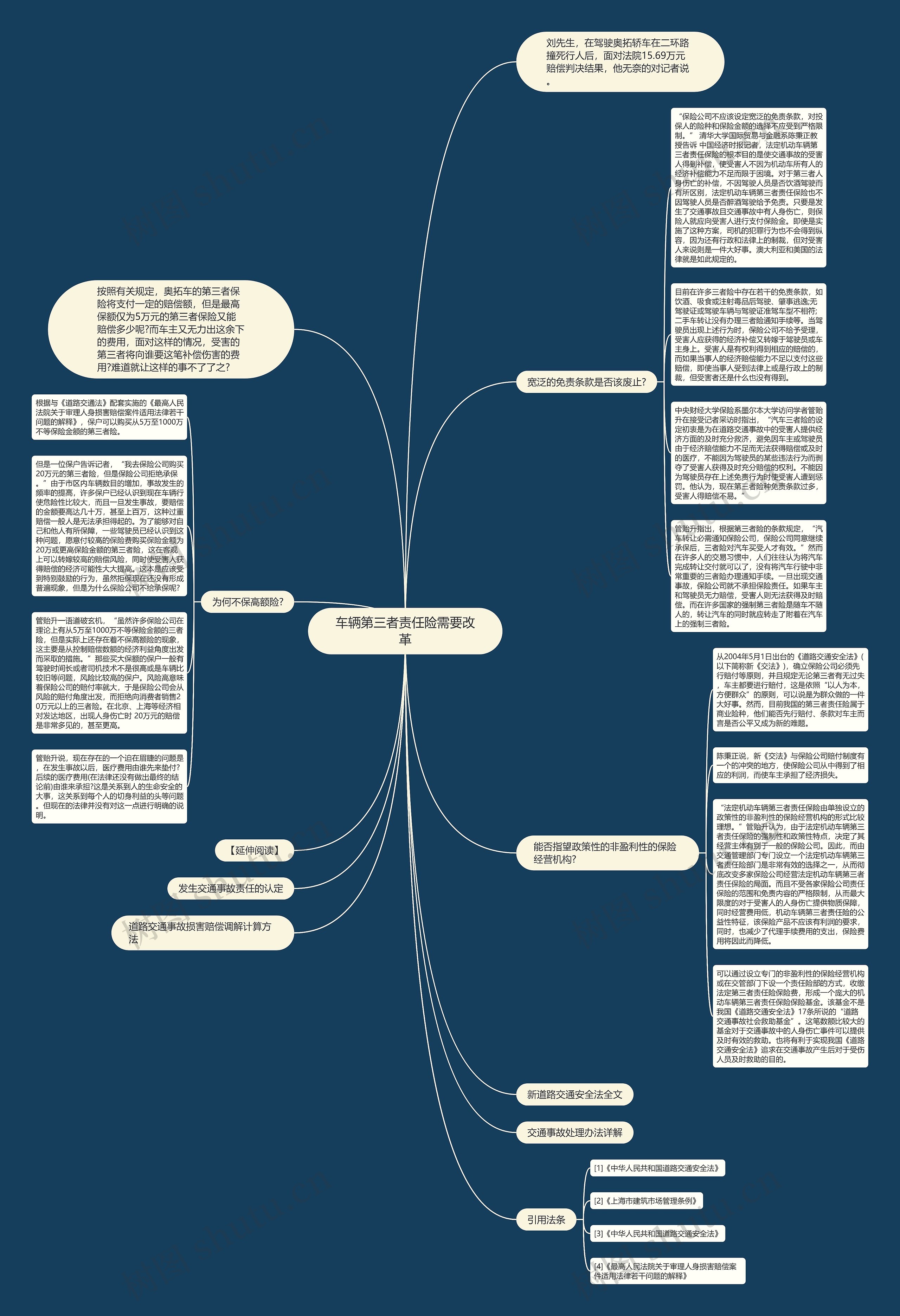 车辆第三者责任险需要改革思维导图高清图 车辆第三者责任险需要改革思维导图