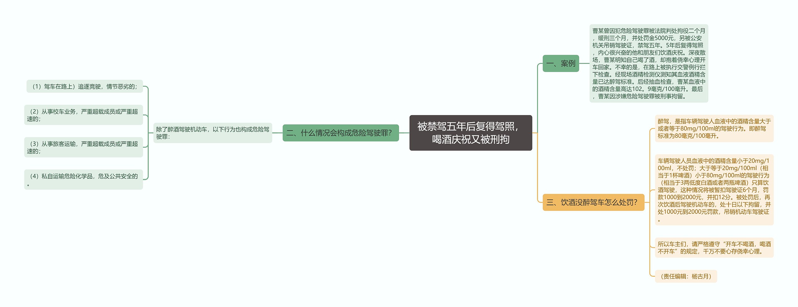 被禁驾五年后复得驾照，喝酒庆祝又被刑拘