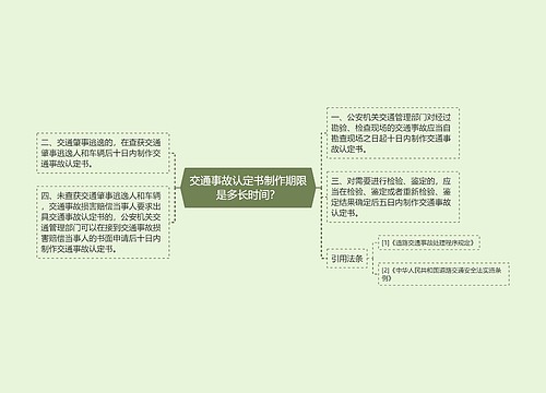 交通事故认定书制作期限是多长时间？