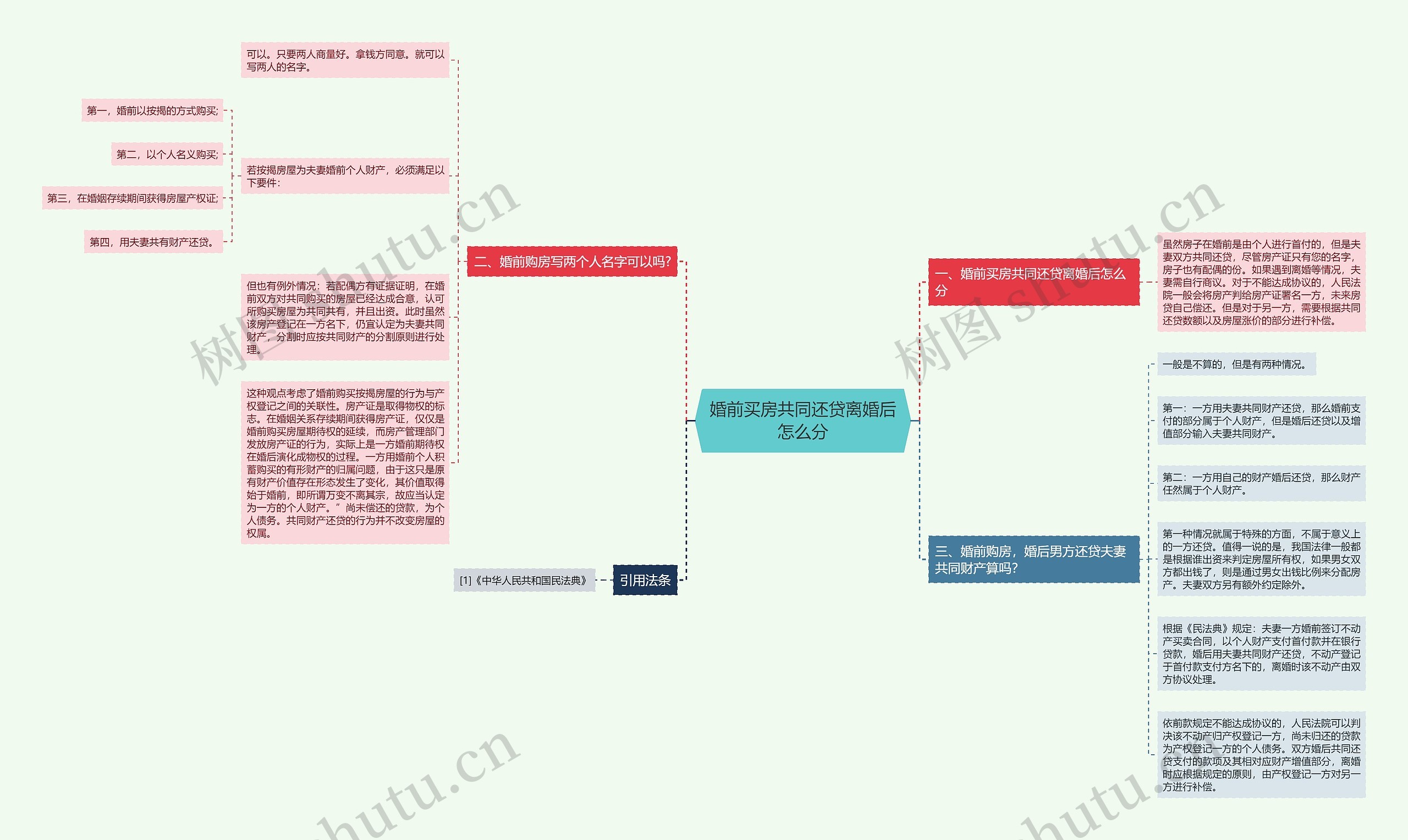 婚前买房共同还贷离婚后怎么分 婚前买房共同还贷离婚后怎么分