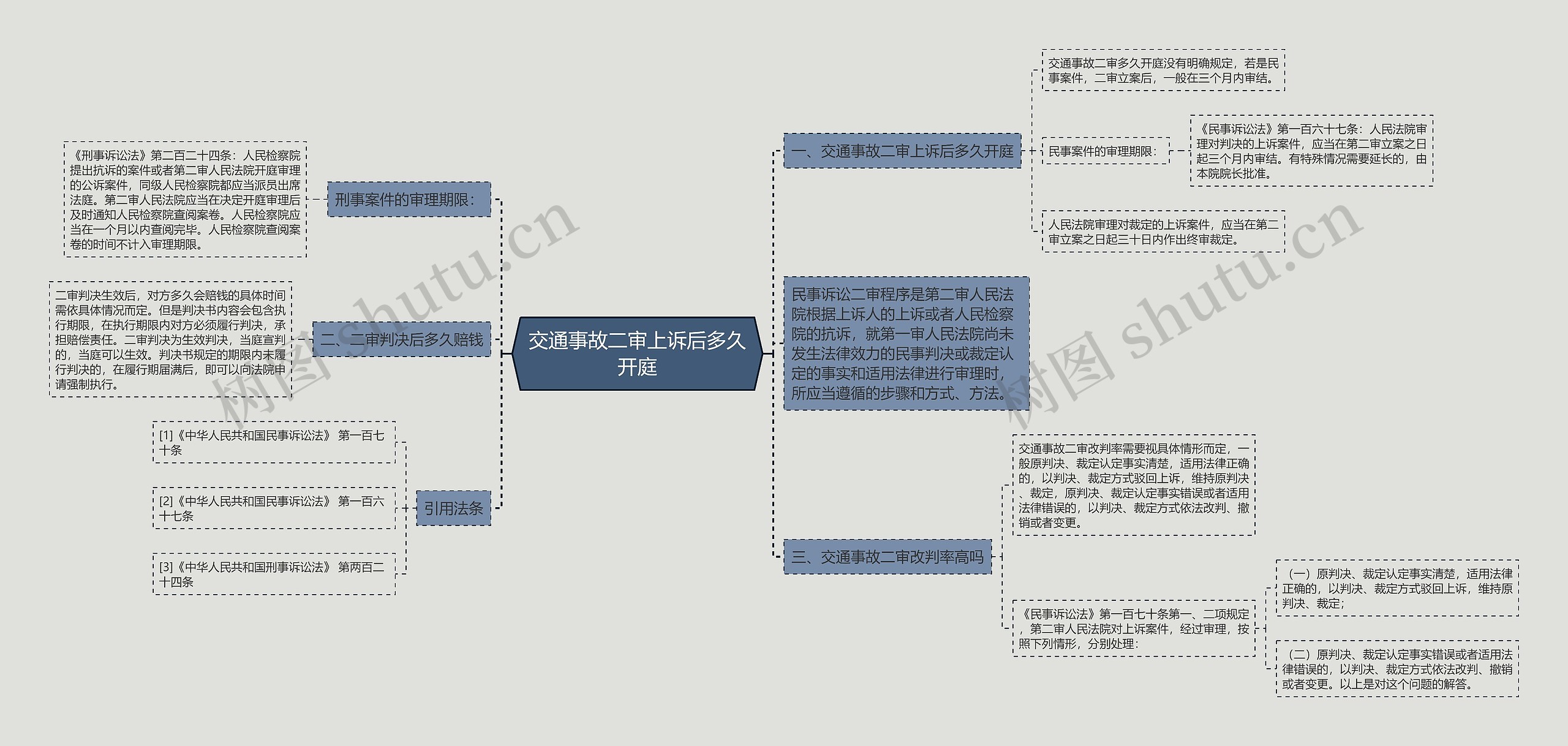 交通事故二审上诉后多久开庭 交通事故二审上诉后多久开庭