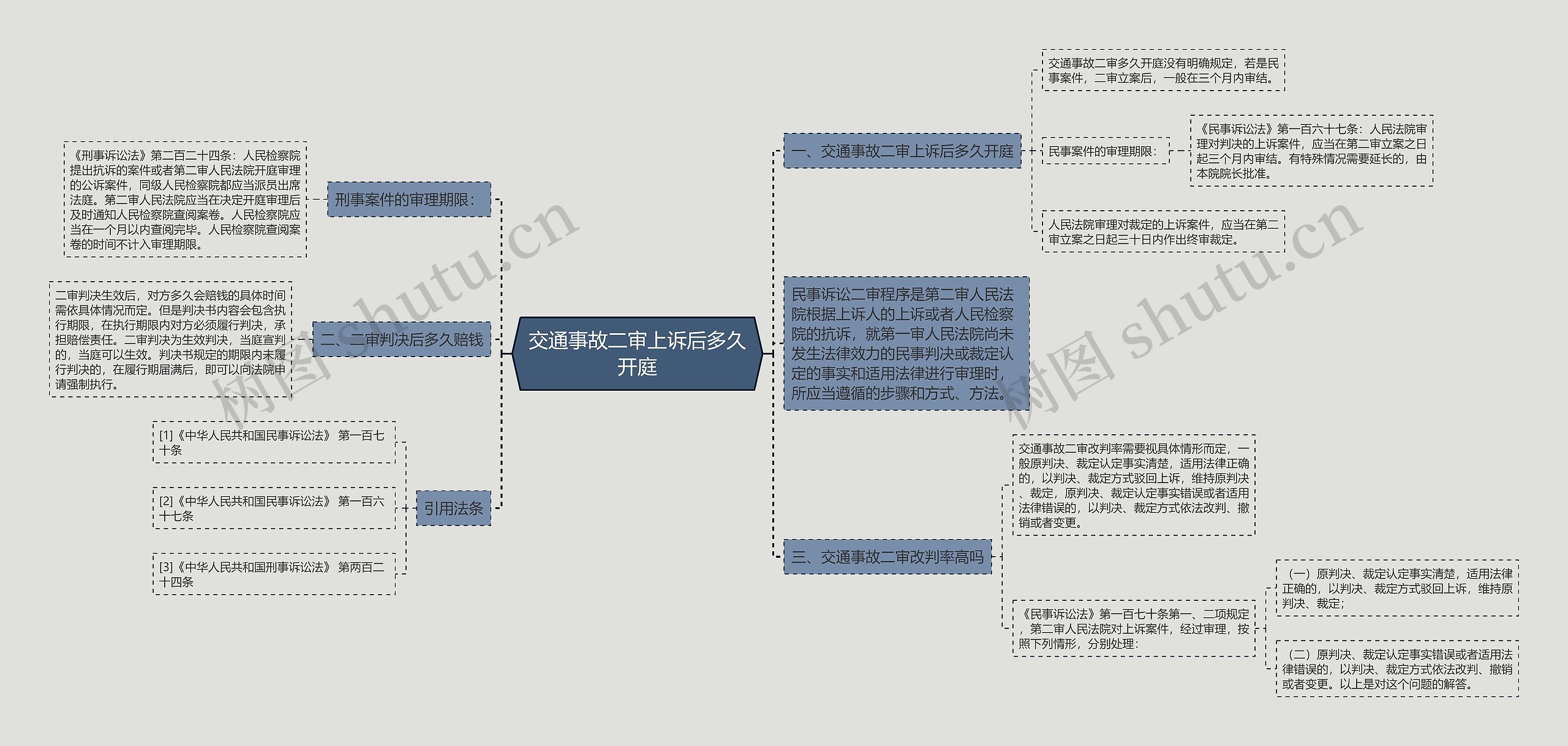 交通事故二审上诉后多久开庭