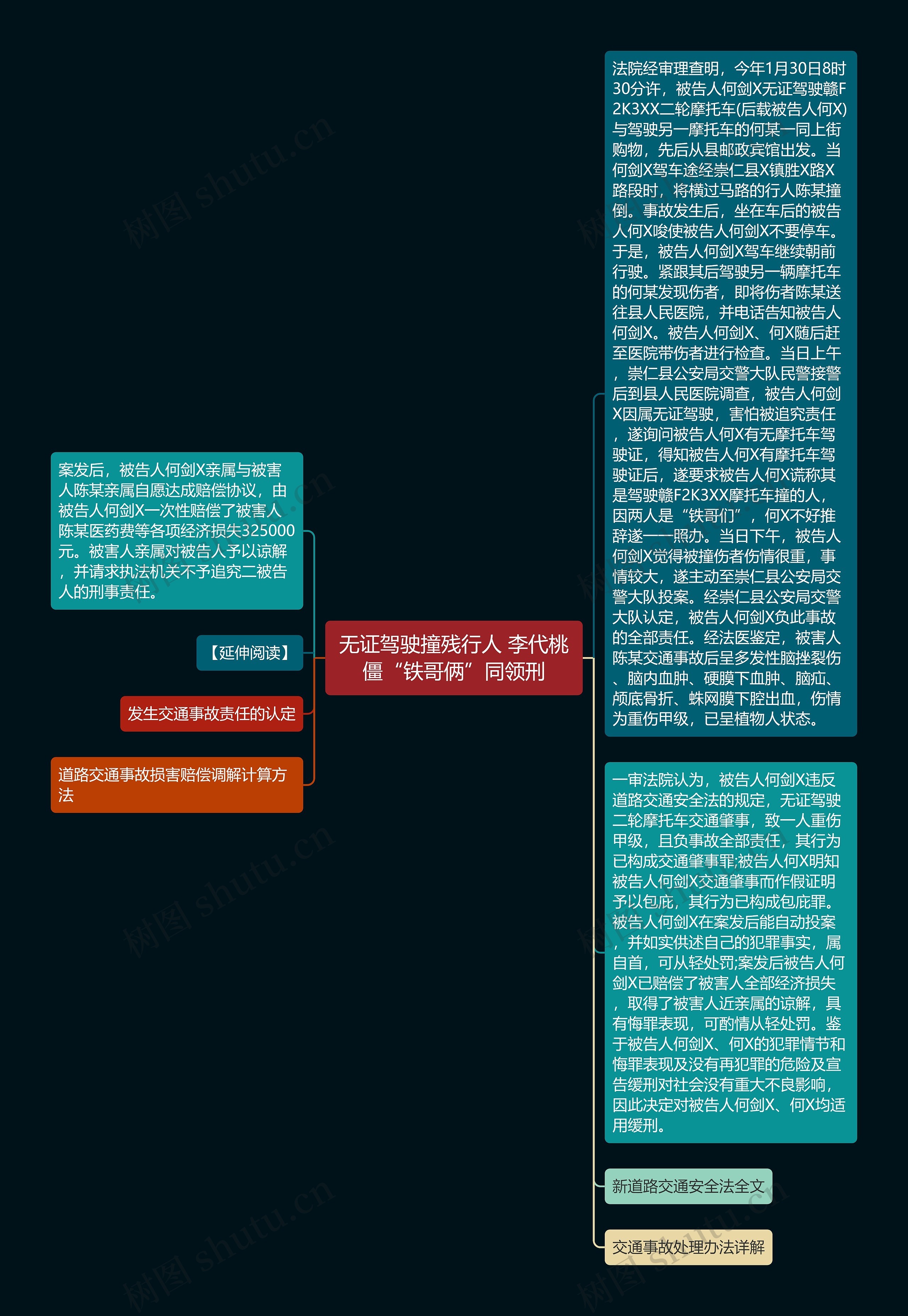 无证驾驶撞残行人 李代桃僵“铁哥俩”同领刑思维导图