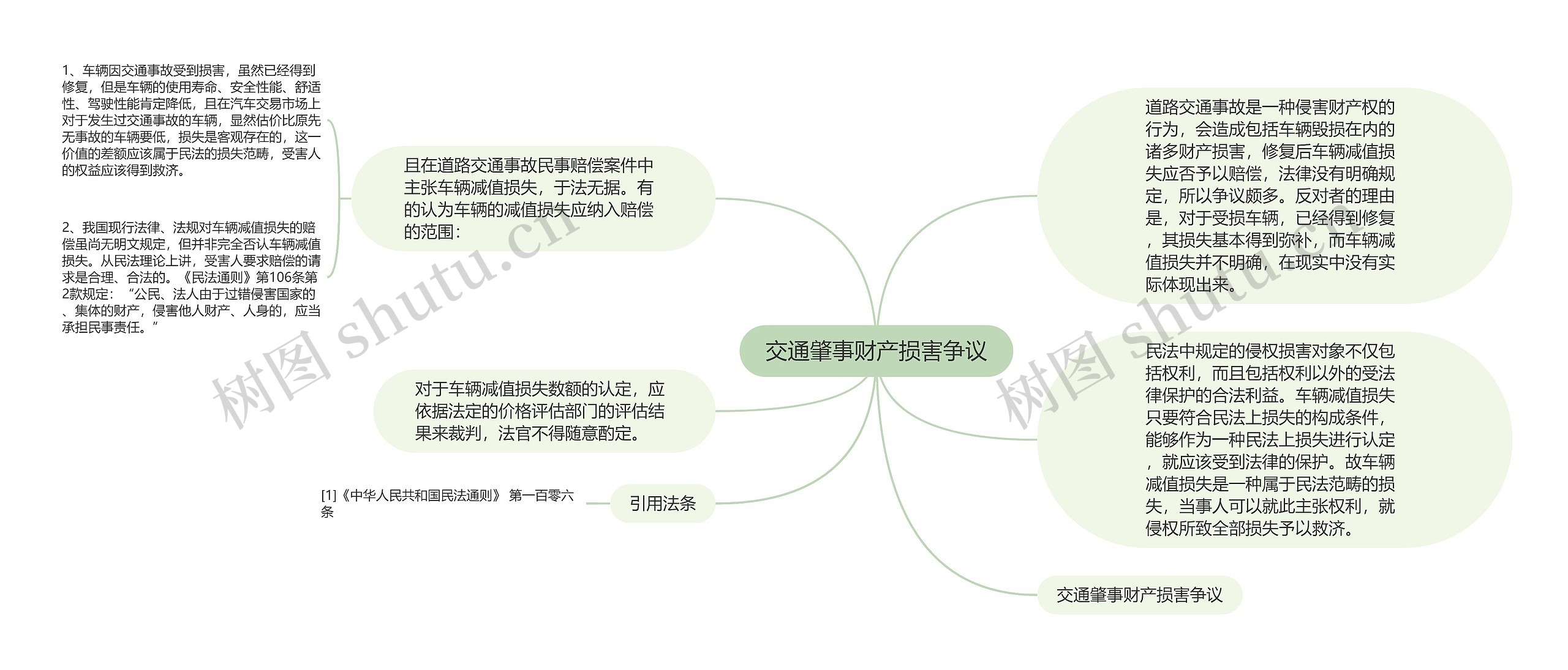 交通肇事财产损害争议