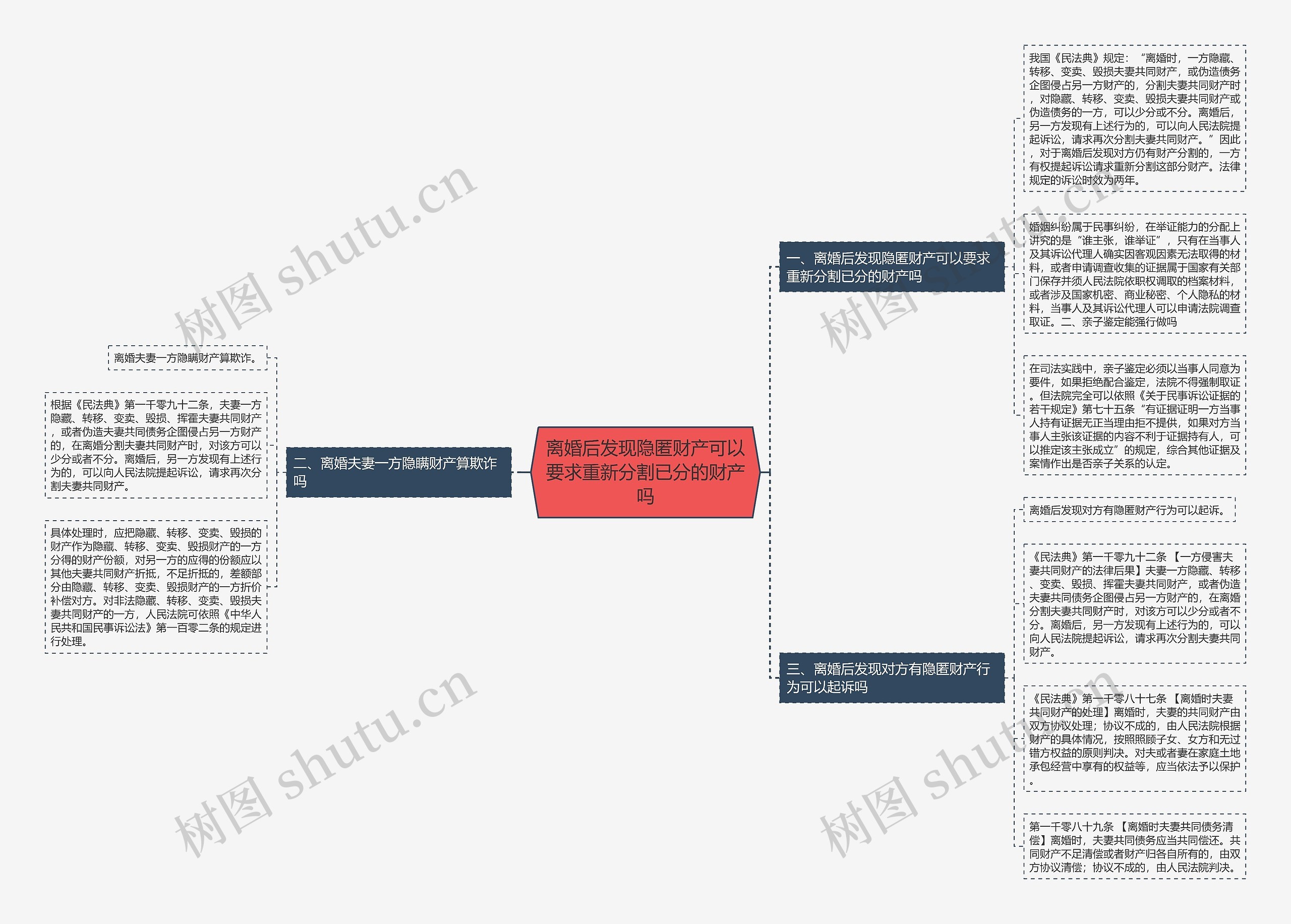 离婚后发现隐匿财产可以要求重新分割已分的财产吗