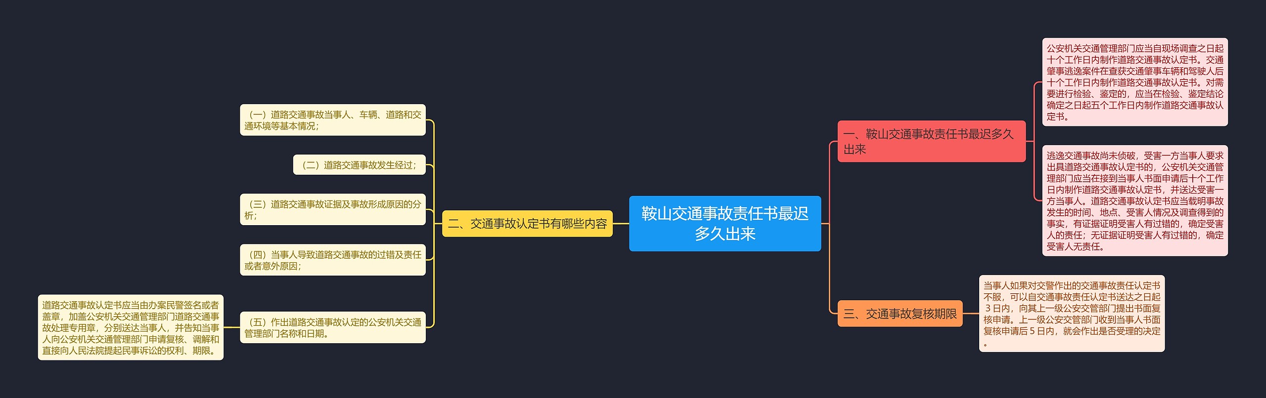 鞍山交通事故责任书最迟多久出来