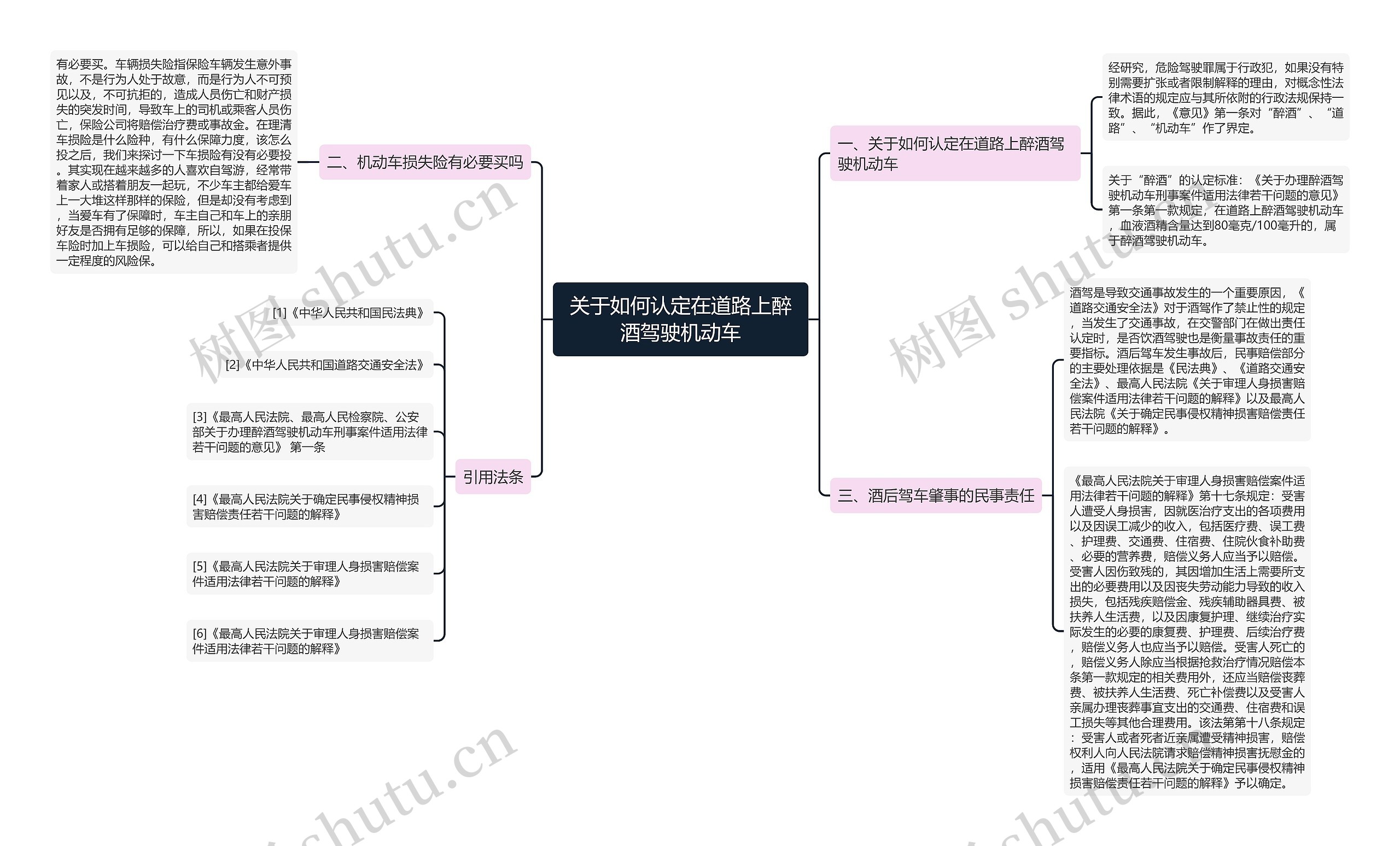 关于如何认定在道路上醉酒驾驶机动车思维导图