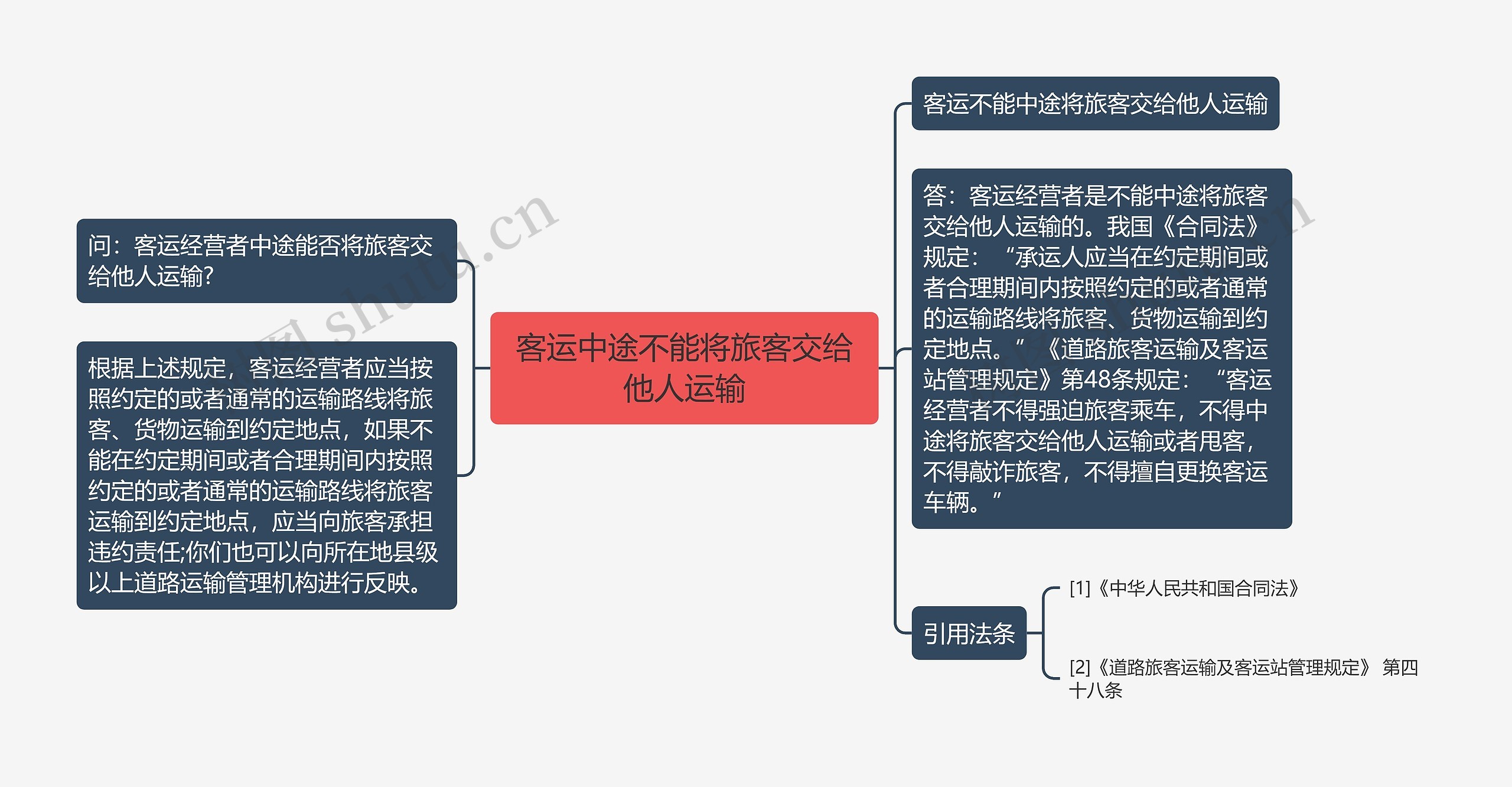 客运中途不能将旅客交给他人运输思维导图